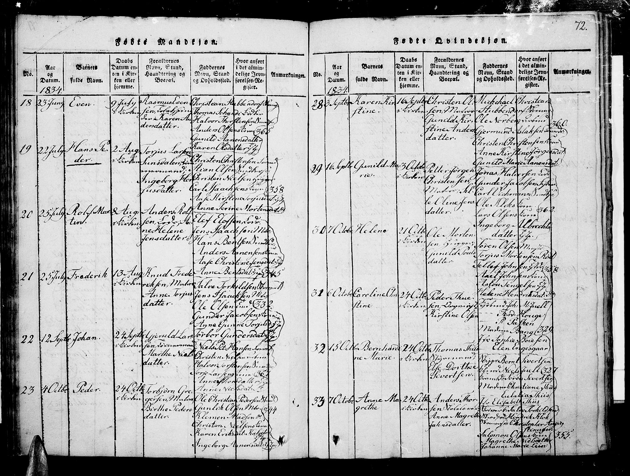 Risør sokneprestkontor, SAK/1111-0035/F/Fb/L0004: Parish register (copy) no. B 4, 1816-1848, p. 72