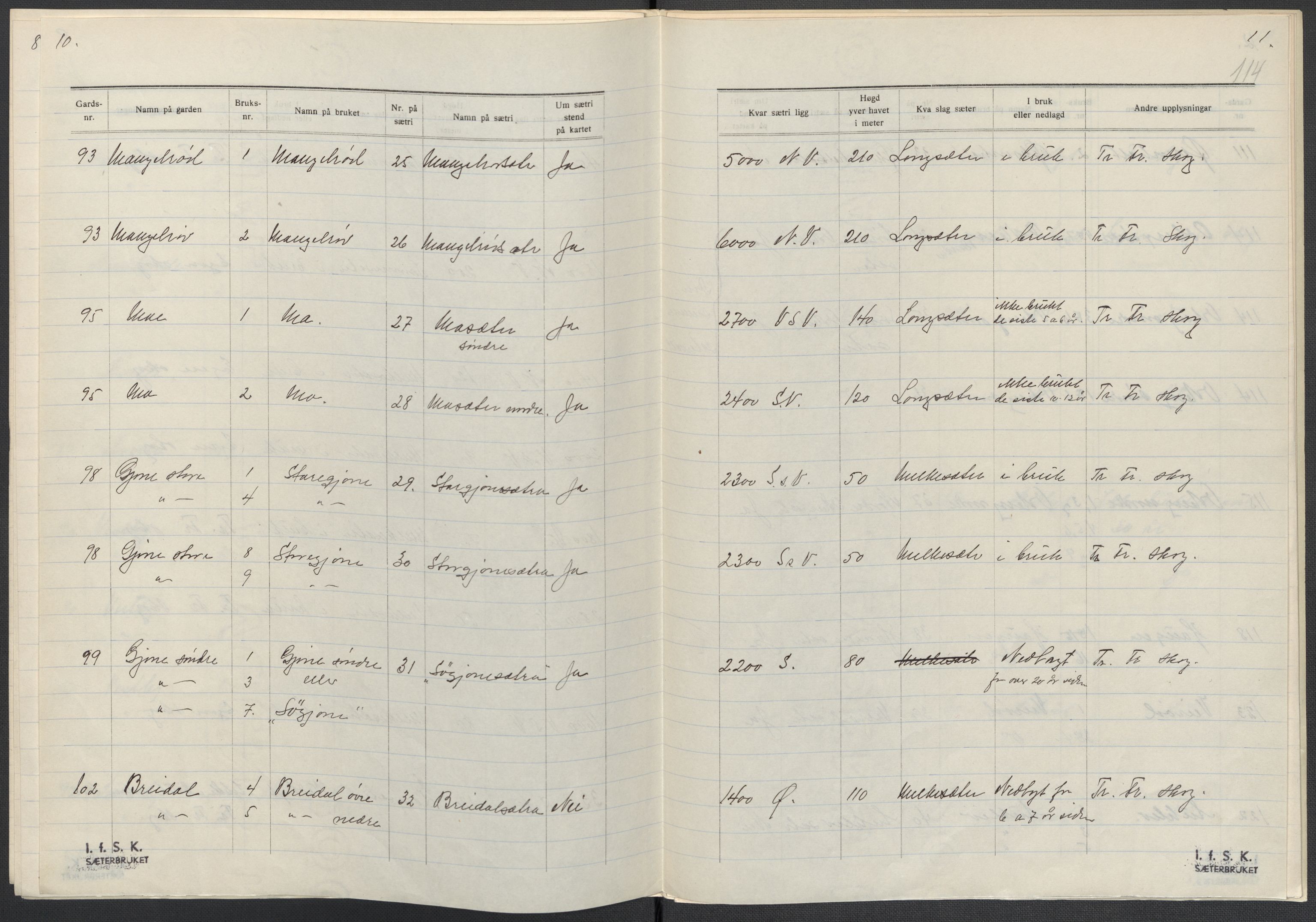 Instituttet for sammenlignende kulturforskning, AV/RA-PA-0424/F/Fc/L0006/0003: Eske B6: / Vestfold (perm XV), 1932-1935, p. 114