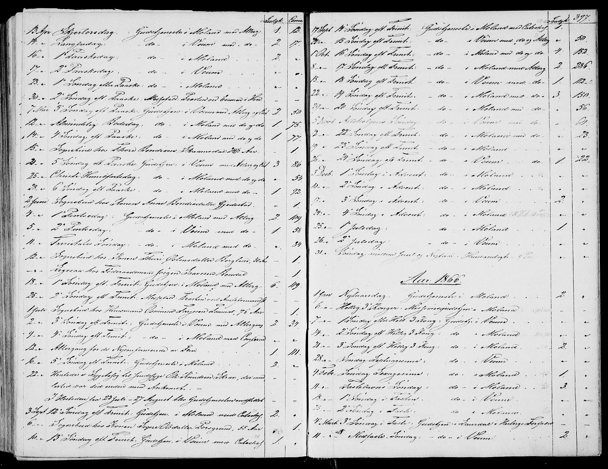 Fyresdal kirkebøker, SAKO/A-263/F/Fa/L0005: Parish register (official) no. I 5, 1855-1871, p. 397