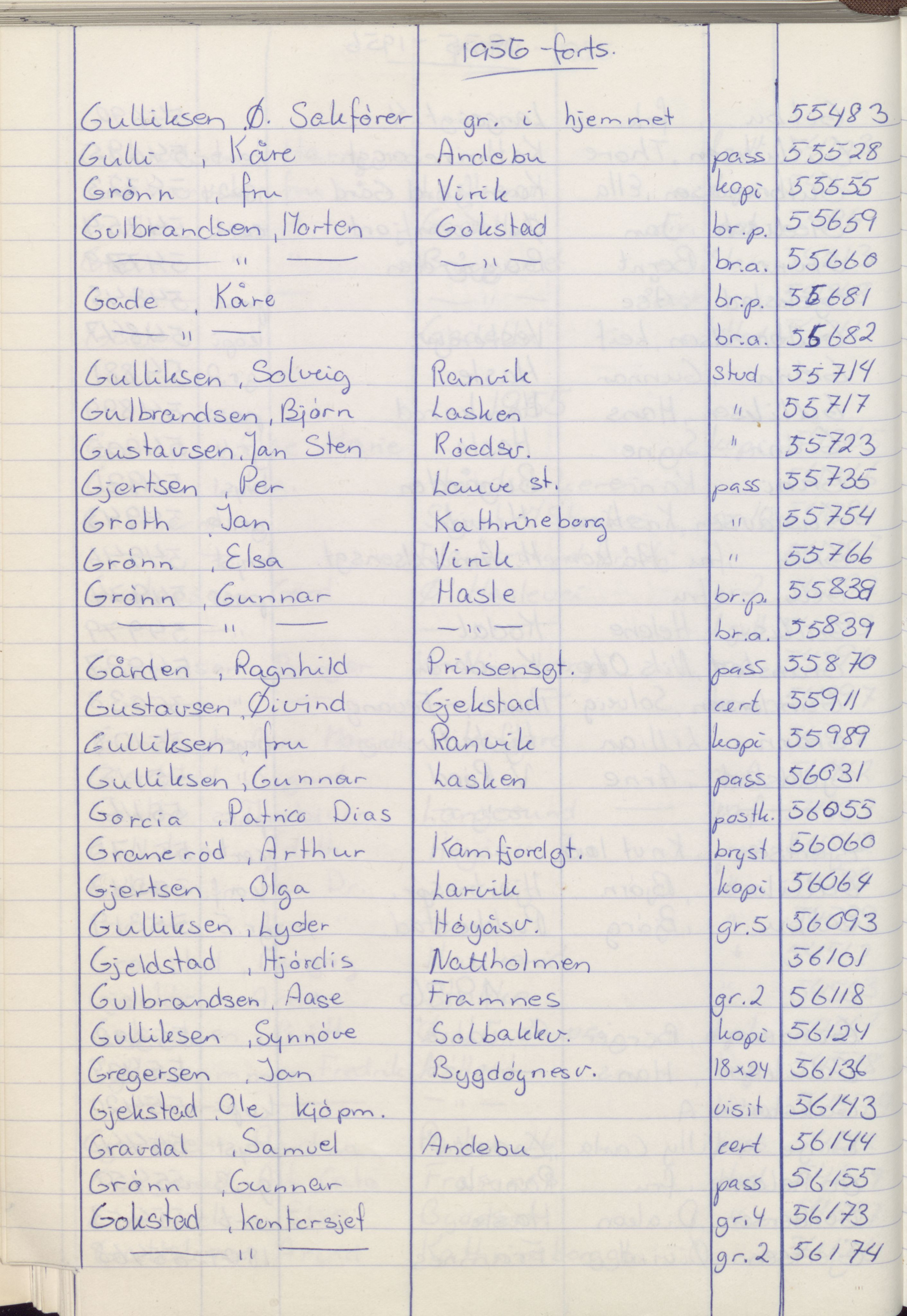 Pa 1494 - Jørgensen, Antonius. Fotograf, VEMU/A-2760/F/Fa, 1927-2004, p. 1302