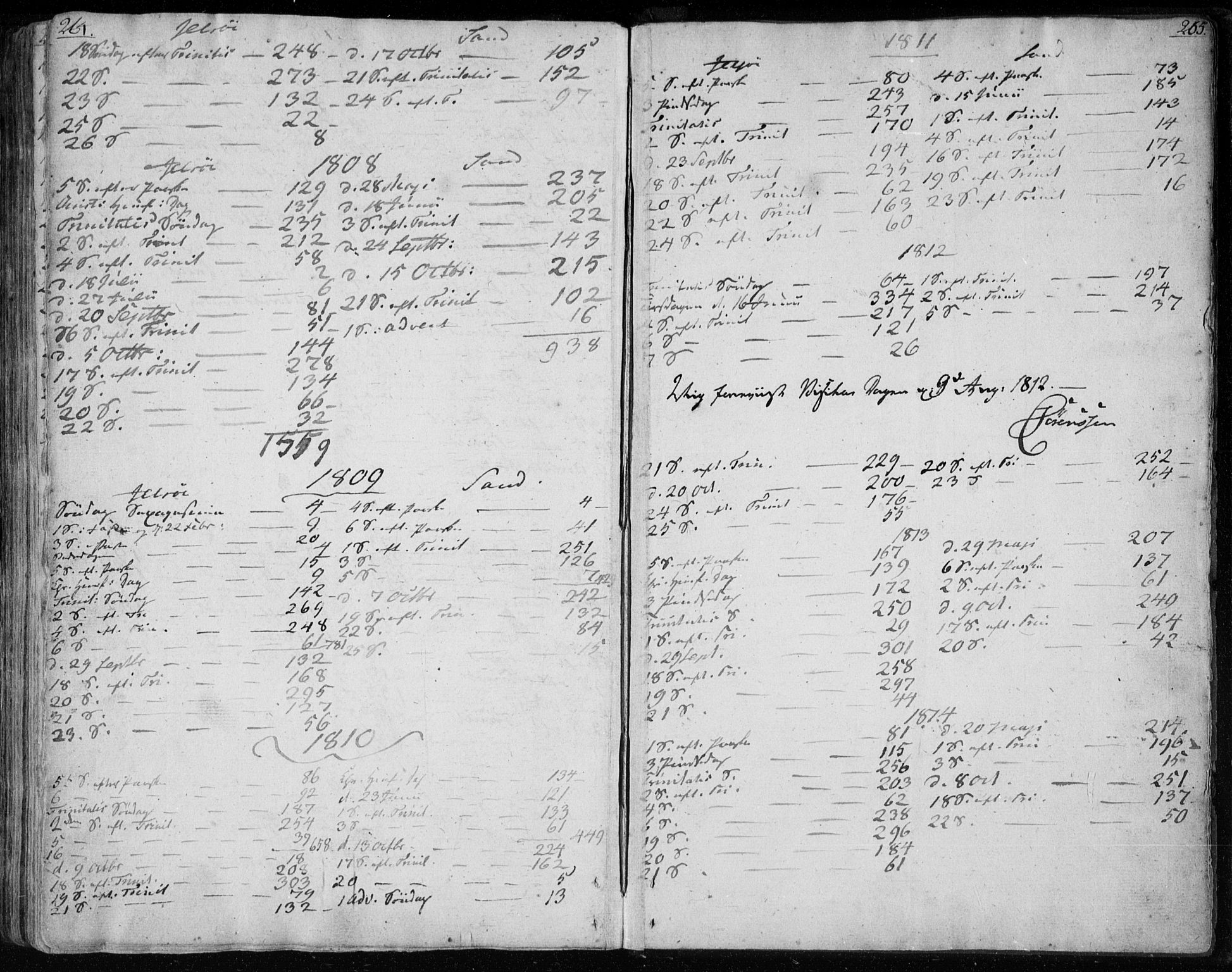 Jelsa sokneprestkontor, AV/SAST-A-101842/01/IV: Parish register (official) no. A 4, 1796-1816, p. 264-265