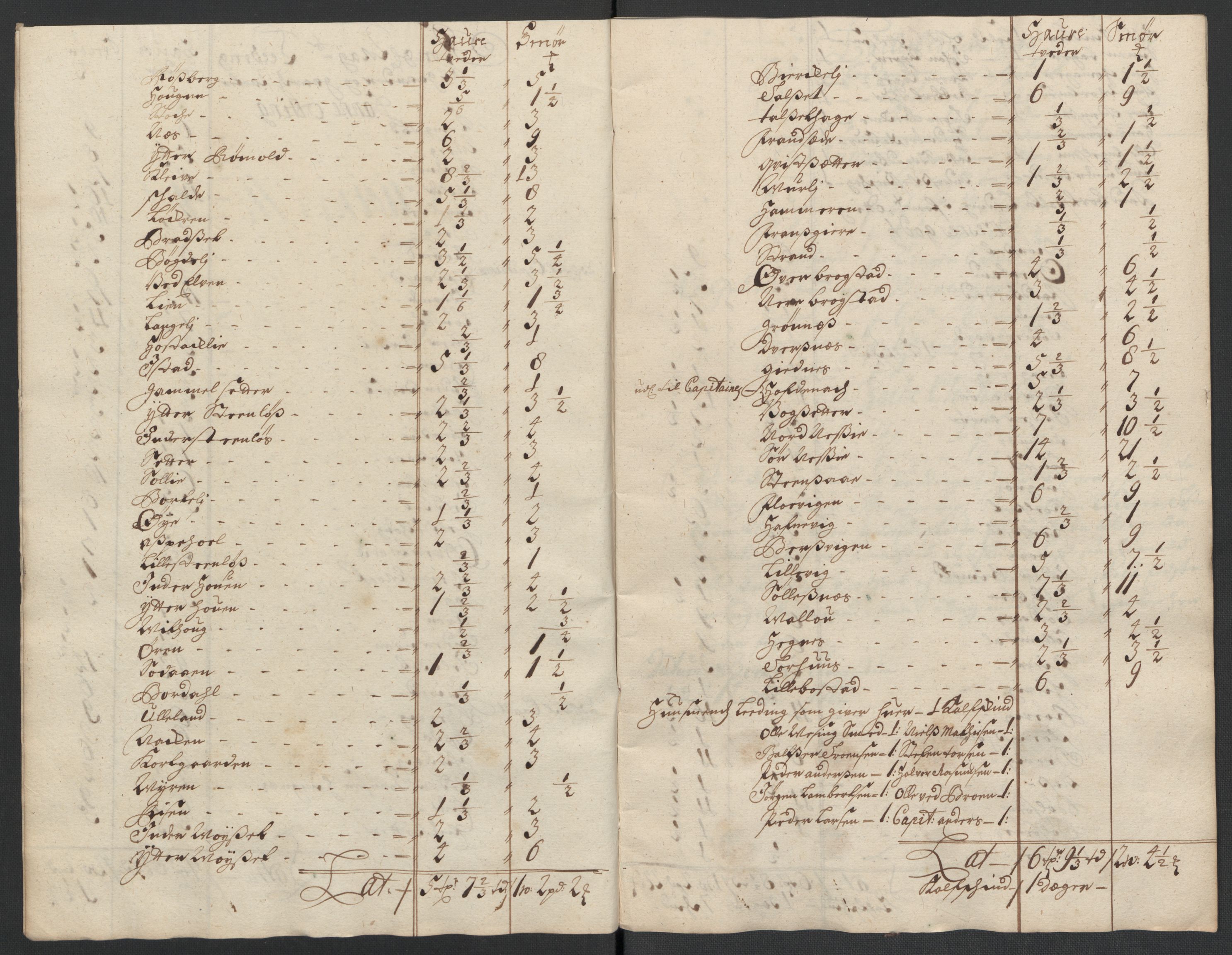 Rentekammeret inntil 1814, Reviderte regnskaper, Fogderegnskap, AV/RA-EA-4092/R55/L3655: Fogderegnskap Romsdal, 1701-1702, p. 277