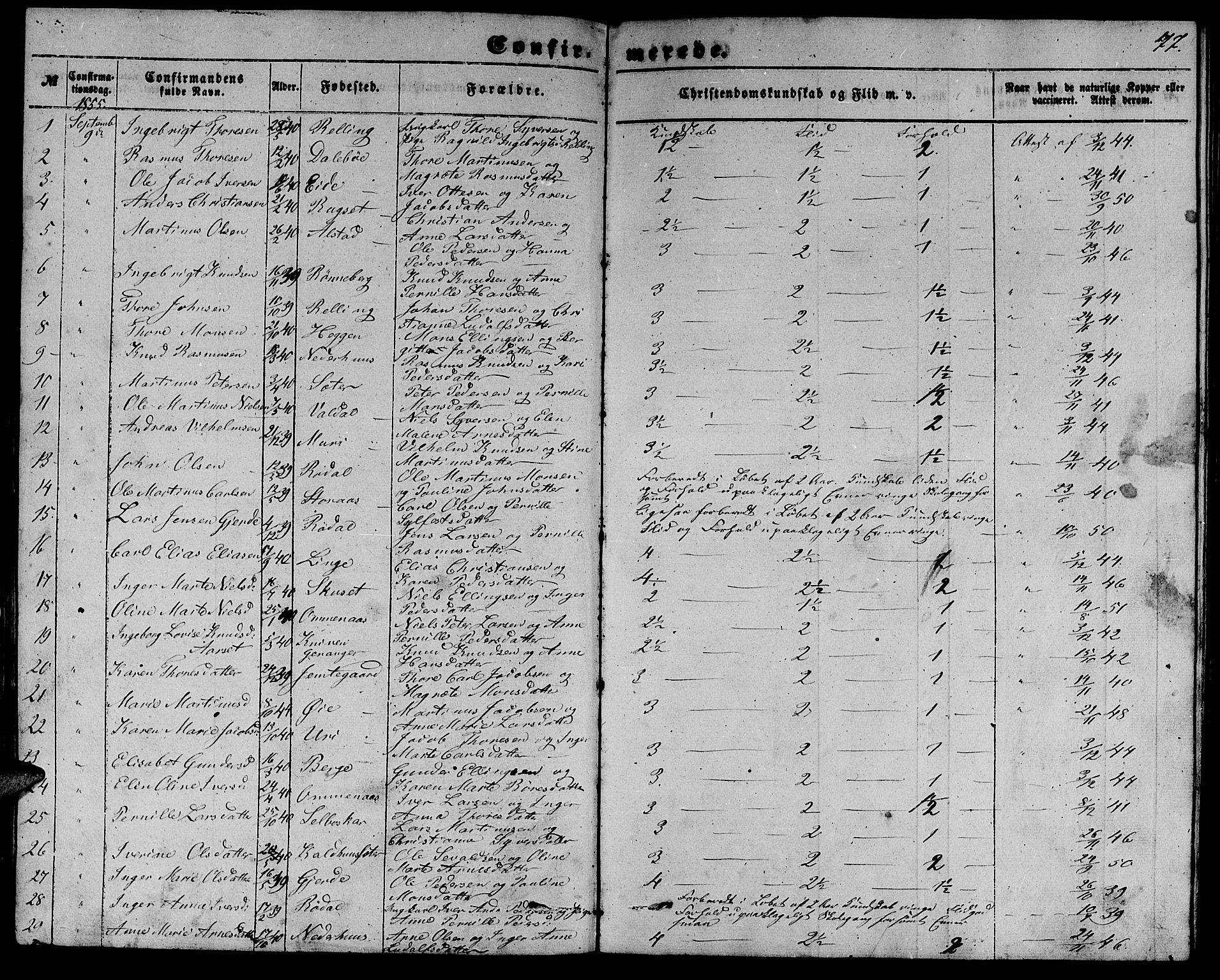 Ministerialprotokoller, klokkerbøker og fødselsregistre - Møre og Romsdal, SAT/A-1454/519/L0261: Parish register (copy) no. 519C02, 1854-1867, p. 77