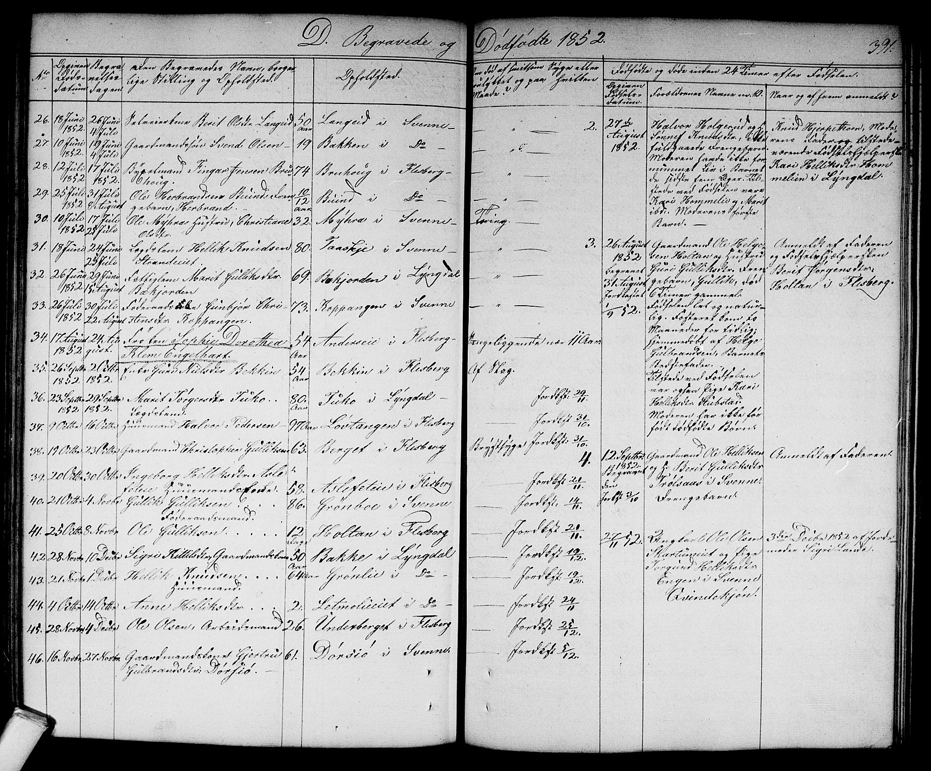 Flesberg kirkebøker, AV/SAKO-A-18/G/Ga/L0002: Parish register (copy) no. I 2, 1834-1860, p. 391