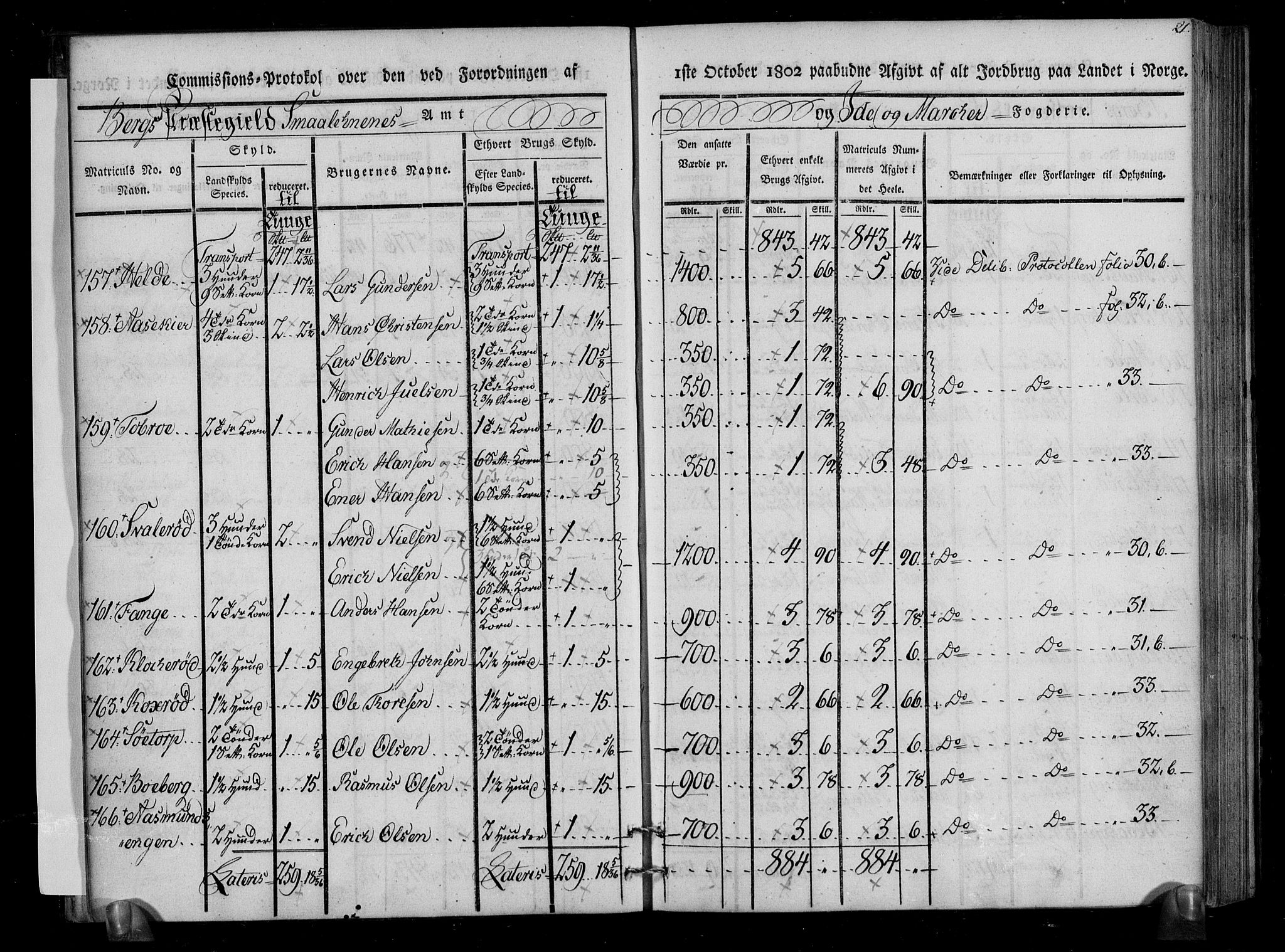 Rentekammeret inntil 1814, Realistisk ordnet avdeling, AV/RA-EA-4070/N/Ne/Nea/L0005: Idd og Marker fogderi. Kommisjonsprotokoll, 1803, p. 62