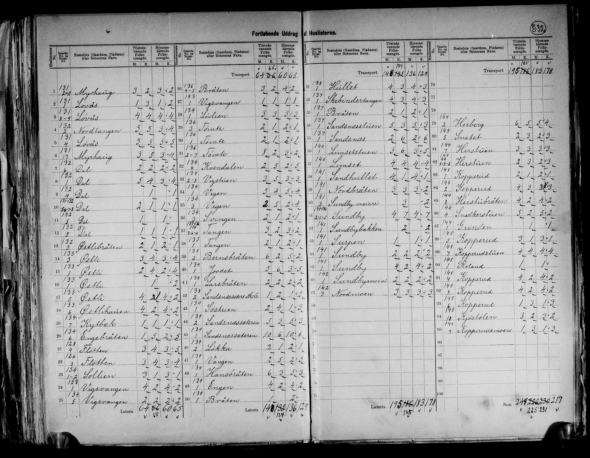 RA, 1891 census for 0238 Nannestad, 1891, p. 26