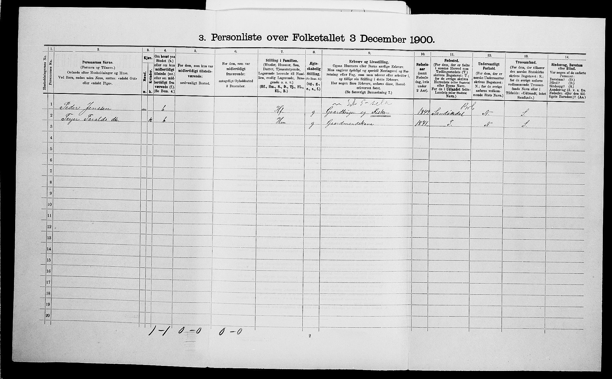 SAK, 1900 census for Søndeled, 1900, p. 1132
