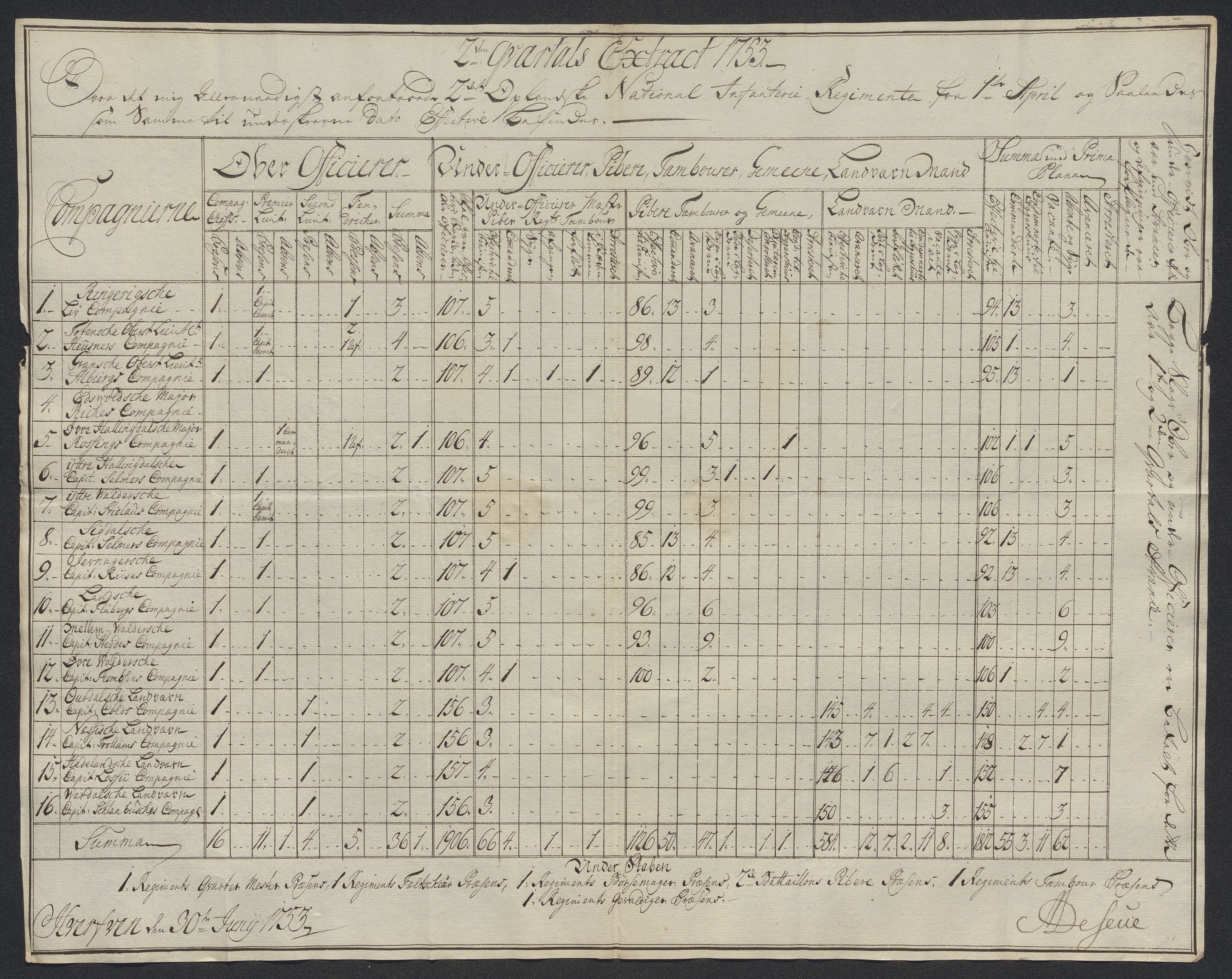 Kommanderende general (KG I) med Det norske krigsdirektorium, AV/RA-EA-5419/D/L0398: 2. Opplandske nasjonale infanteriregiment: Lister, 1745-1767, p. 344