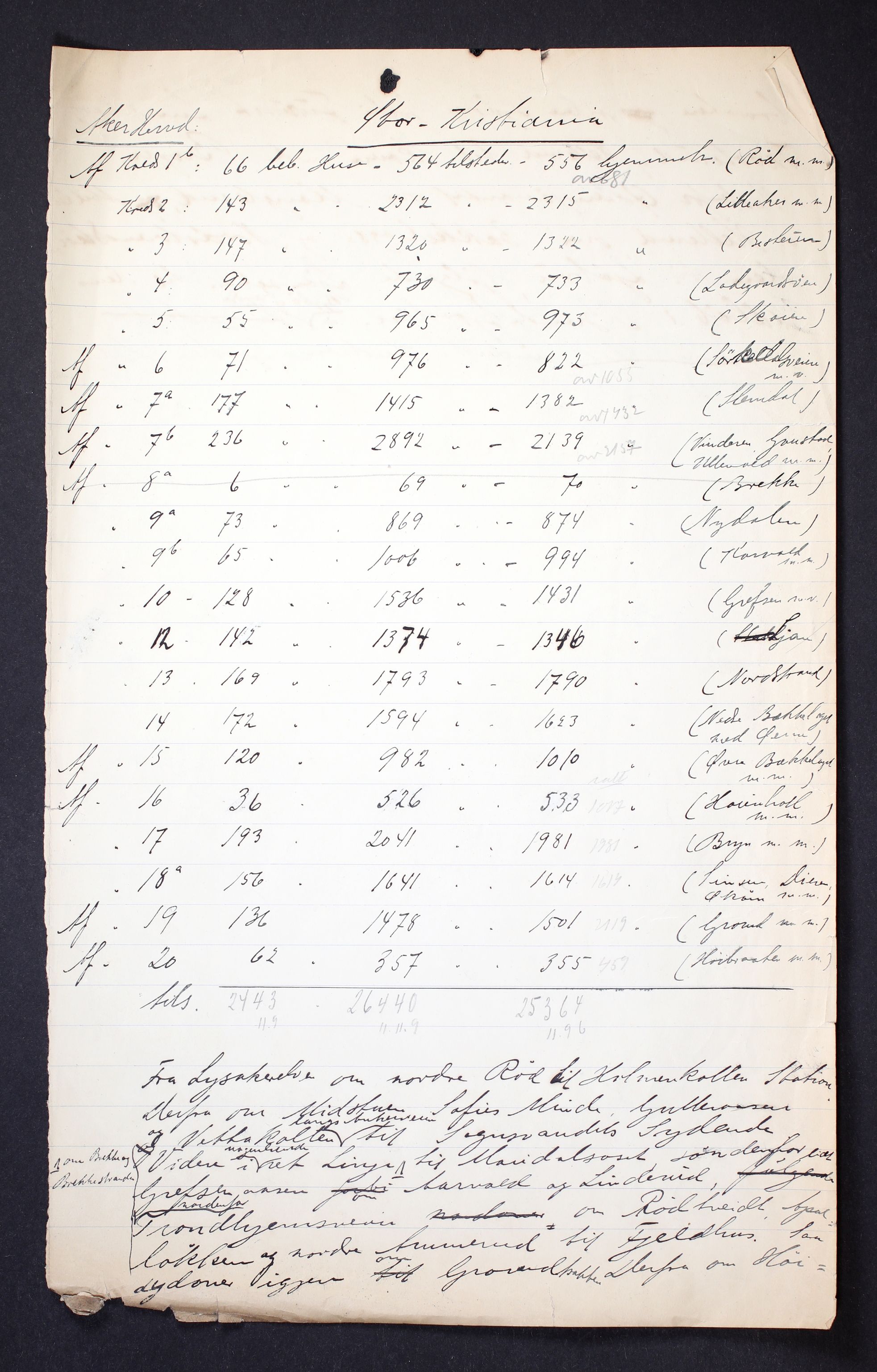 RA, 1910 census for Kristiania, 1910, p. 70