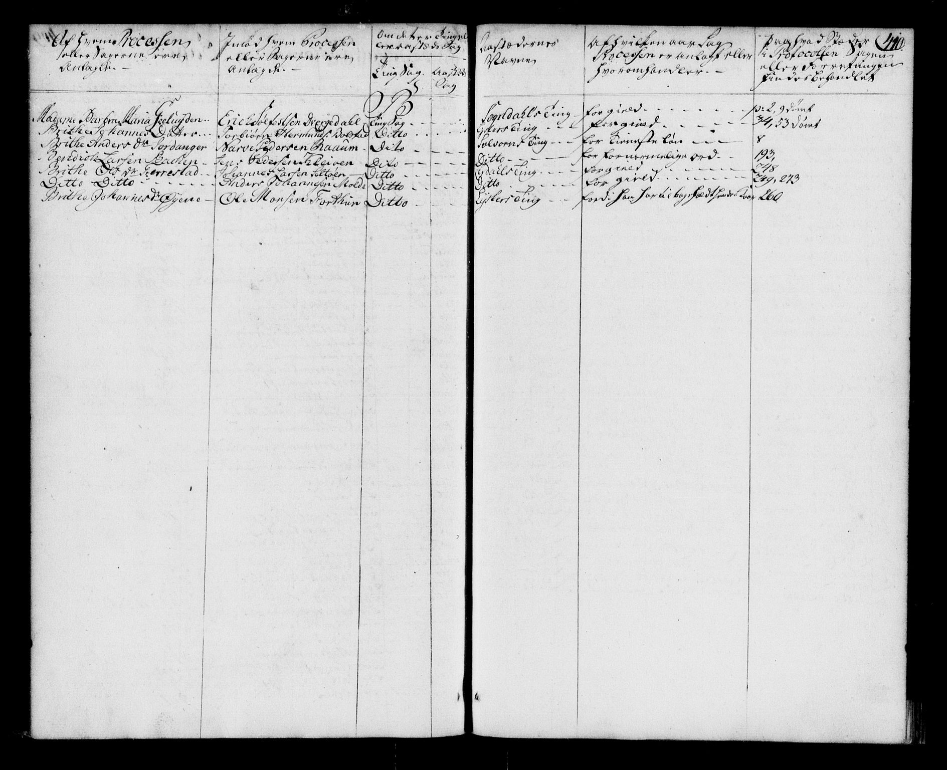 Indre Sogn tingrett, SAB/A-3301/1/F/Fa/L0045a: Tingbok 45a, 1780-1787, p. 409b-410a