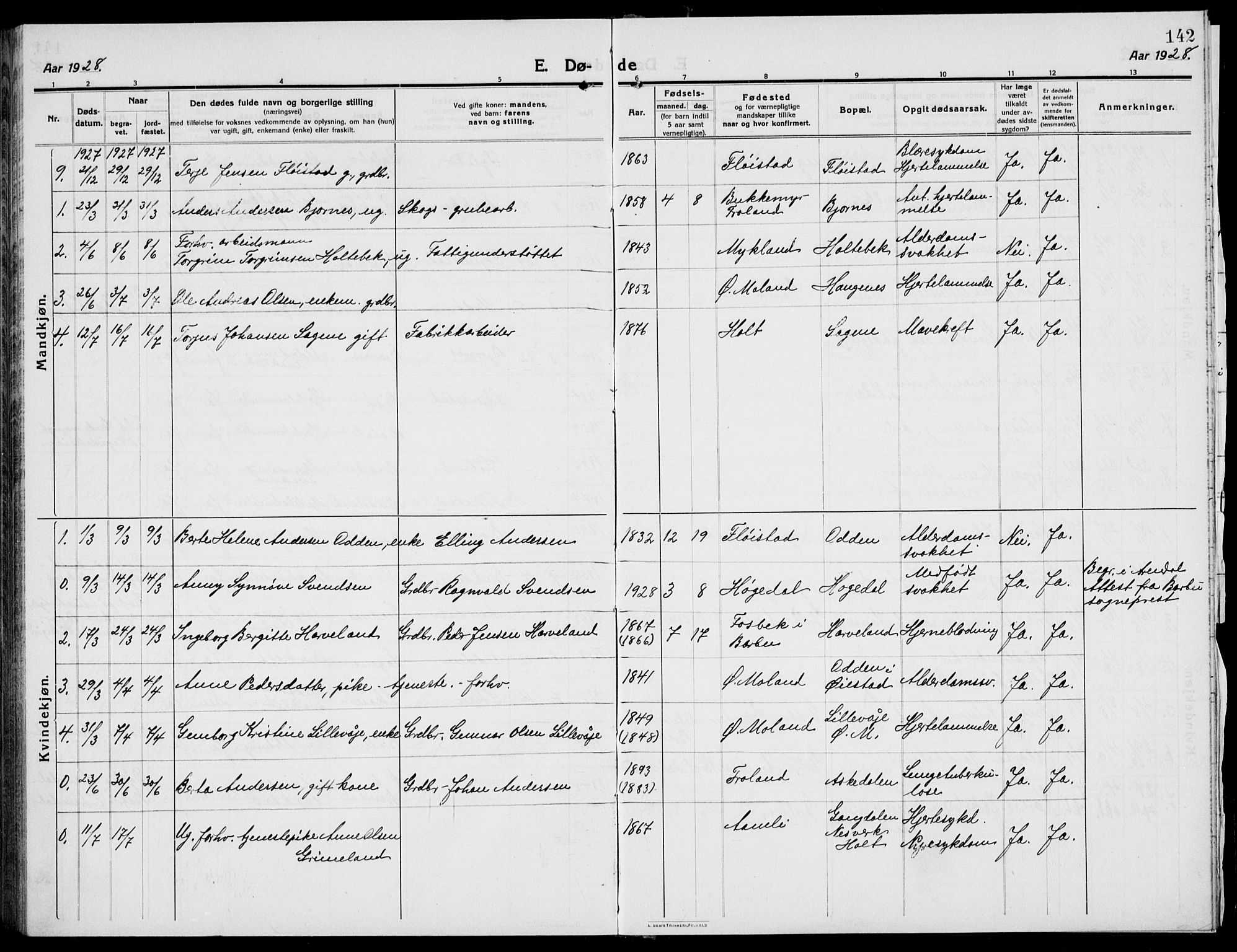 Austre Moland sokneprestkontor, SAK/1111-0001/F/Fb/Fba/L0005: Parish register (copy) no. B 4b, 1914-1935, p. 142