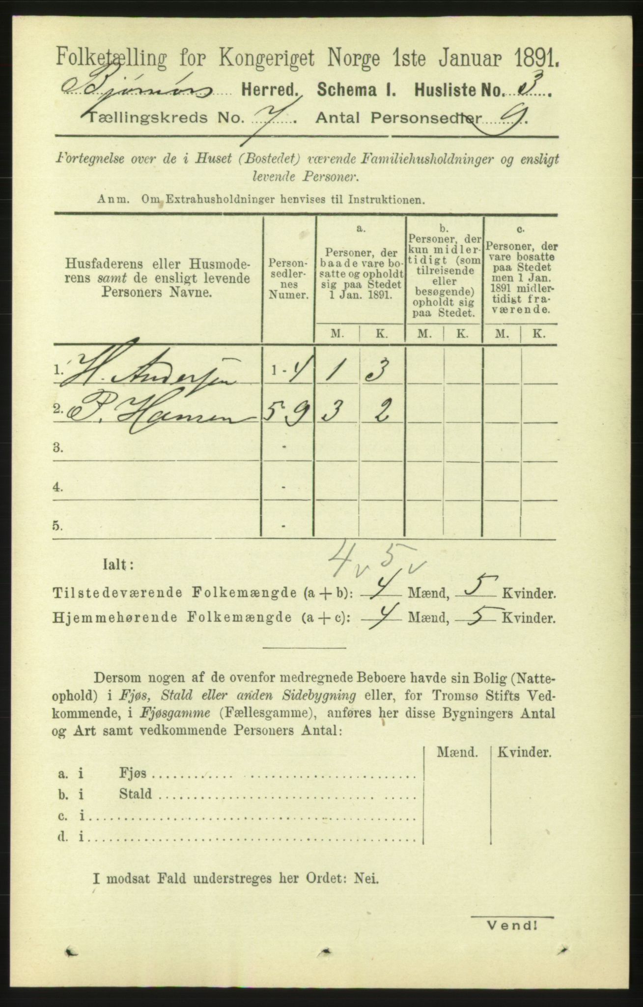 RA, 1891 census for 1632 Bjørnør, 1891, p. 2936