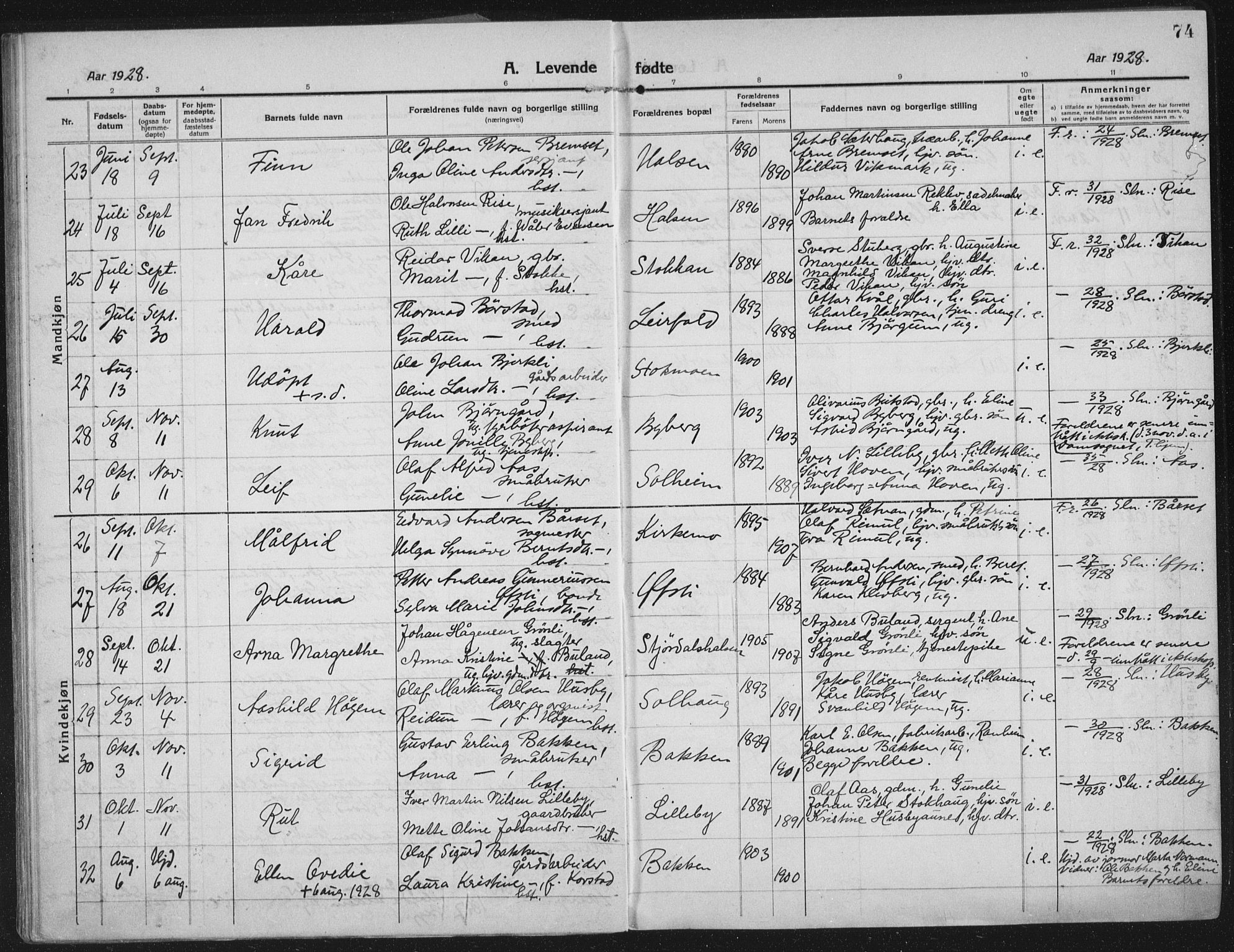 Ministerialprotokoller, klokkerbøker og fødselsregistre - Nord-Trøndelag, AV/SAT-A-1458/709/L0083: Parish register (official) no. 709A23, 1916-1928, p. 74