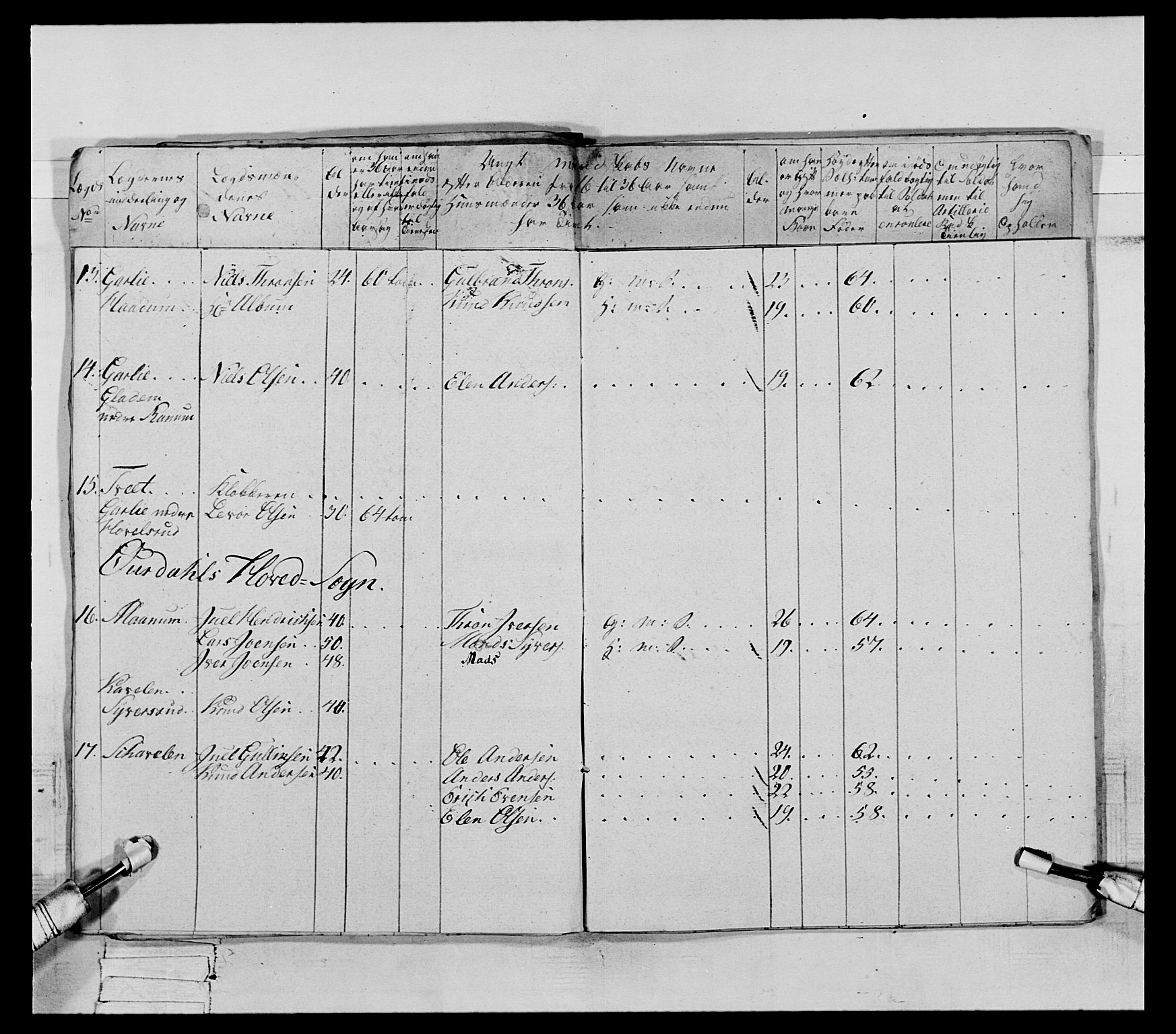 Generalitets- og kommissariatskollegiet, Det kongelige norske kommissariatskollegium, AV/RA-EA-5420/E/Eh/L0065: 2. Opplandske nasjonale infanteriregiment, 1786-1789, p. 561