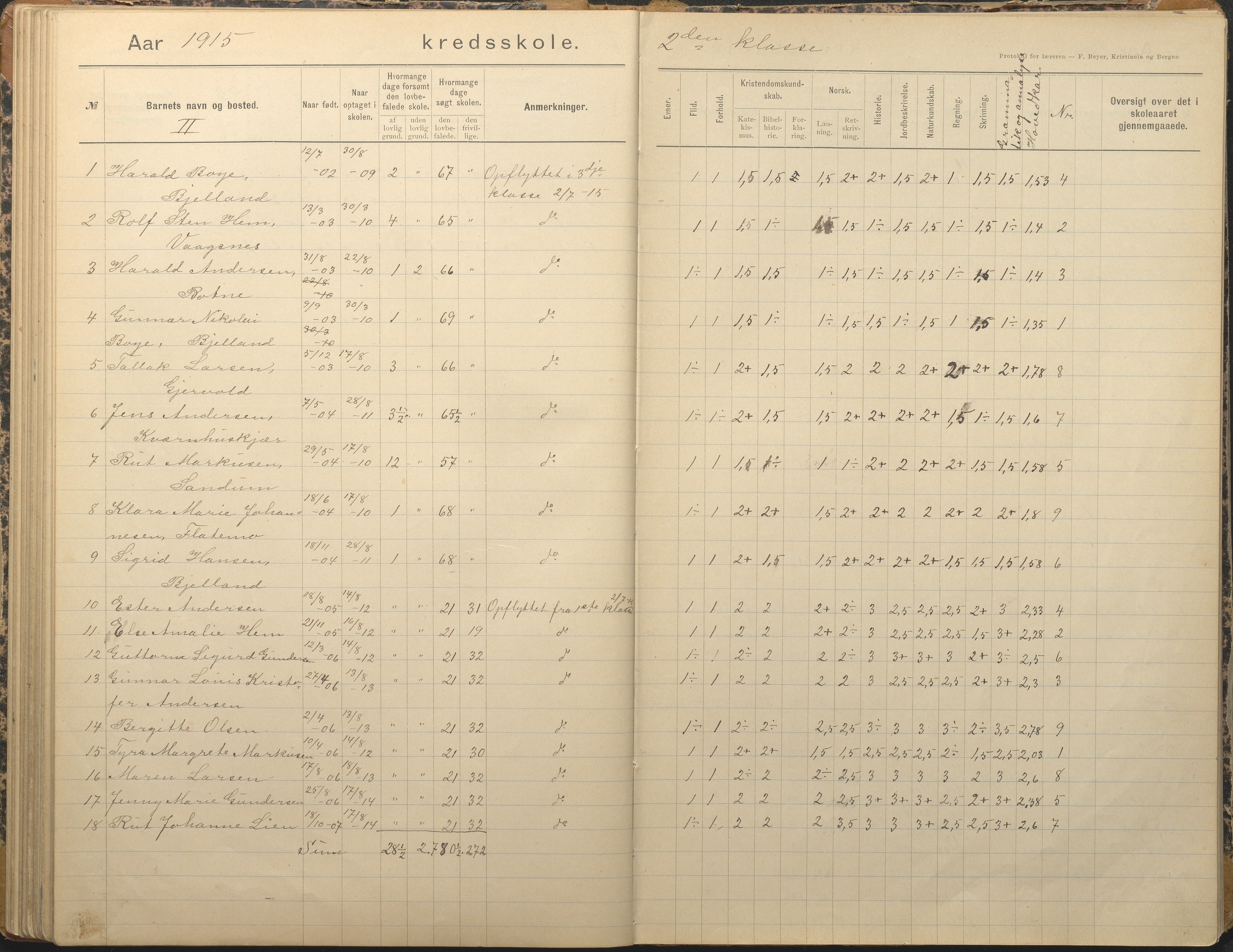 Tromøy kommune frem til 1971, AAKS/KA0921-PK/04/L0012: Brekka - Karakterprotokoll, 1891-1947