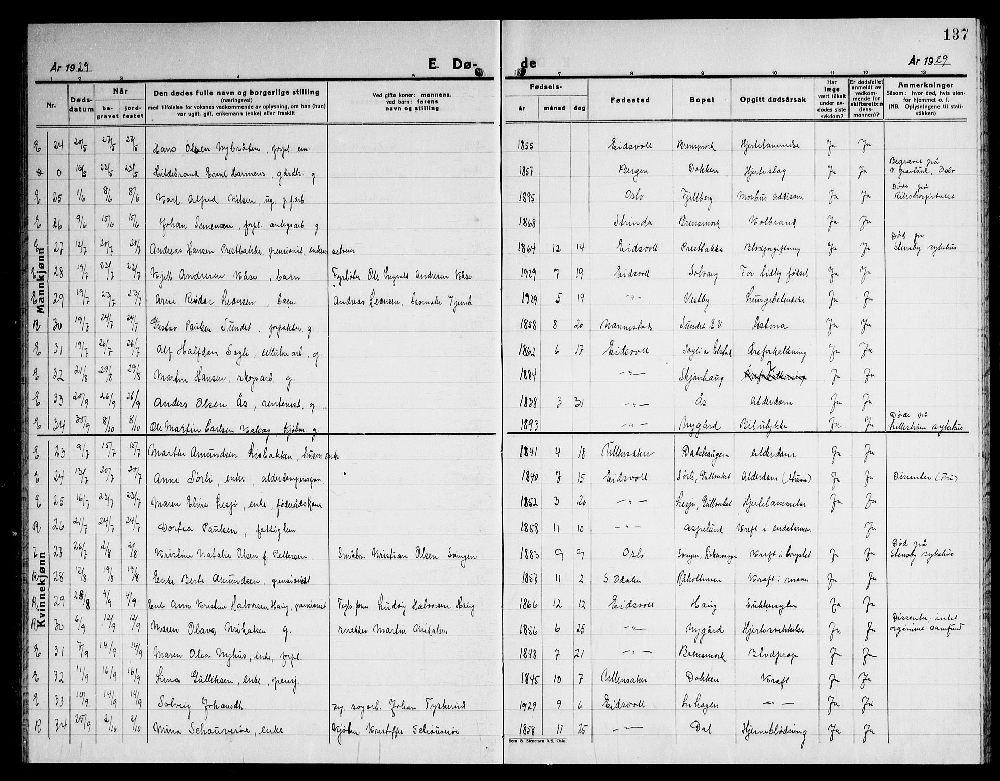 Eidsvoll prestekontor Kirkebøker, AV/SAO-A-10888/G/Ga/L0012: Parish register (copy) no. I 12, 1928-1946, p. 137