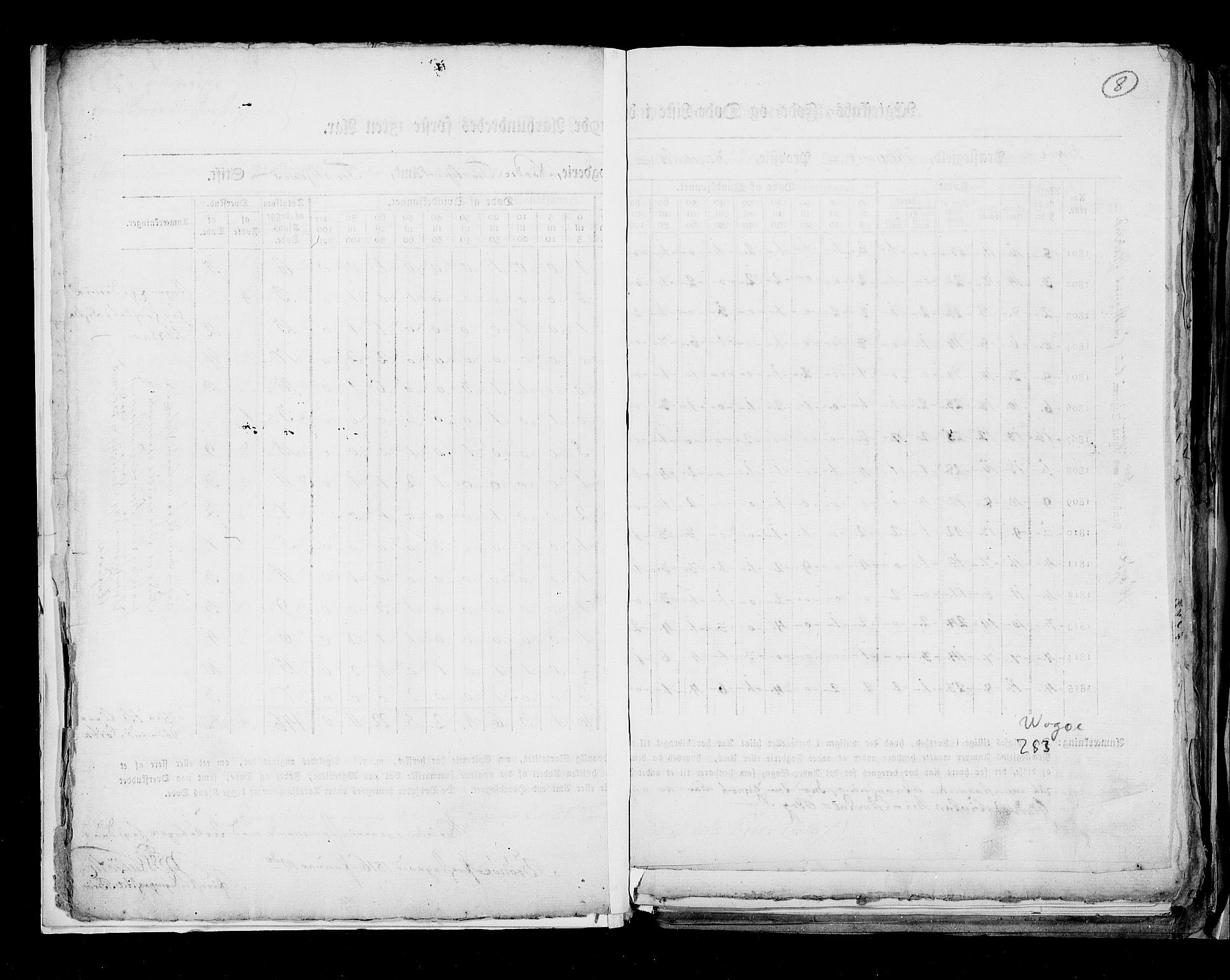 RA, Census 1815, vol. 8: Tromsø stift and cities, 1815, p. 8