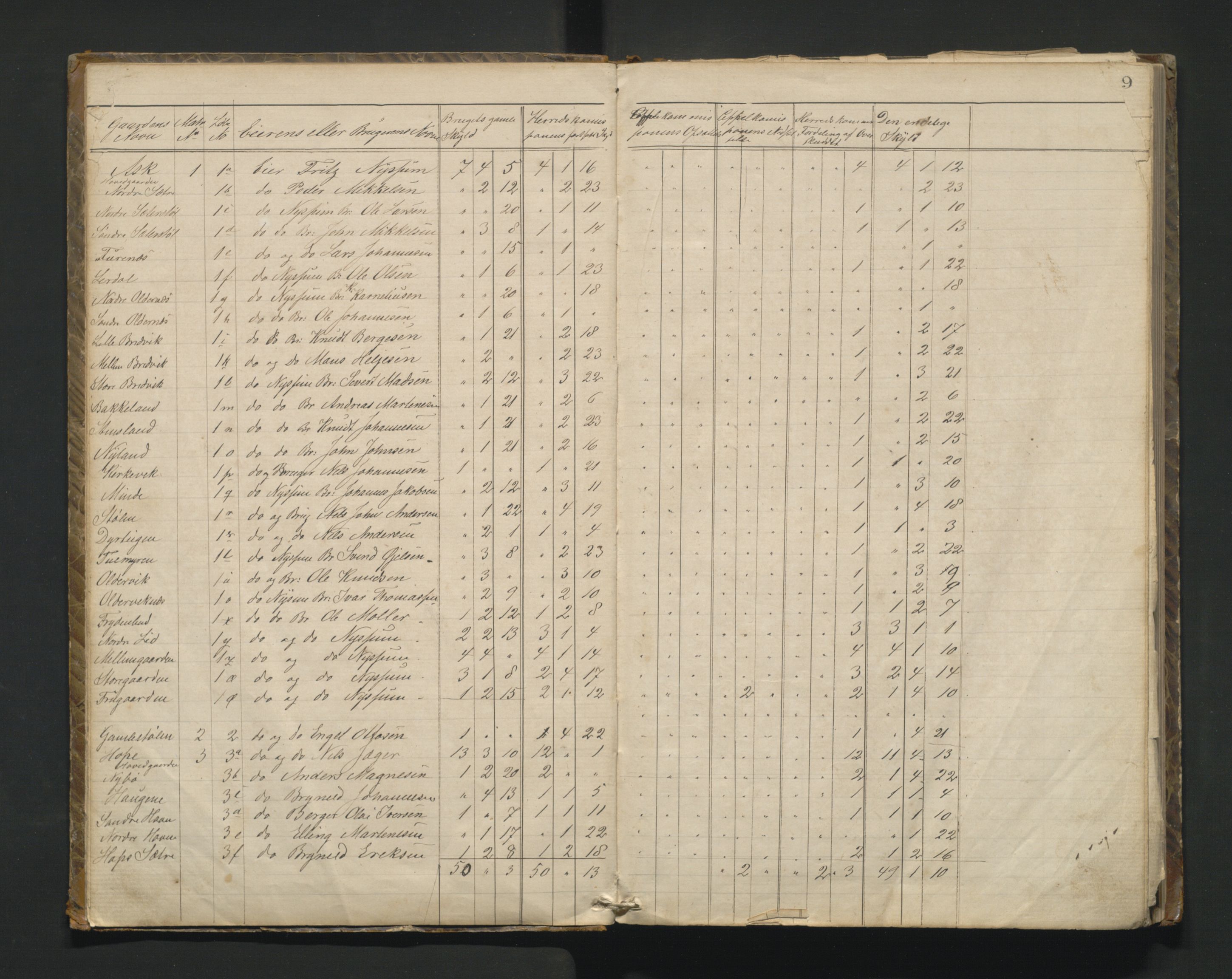 Askøy kommune. Herredskommisjonen av 1863, IKAH/1247-181/A/Aa/L0001: Møtebok for Askøy herredskommisjon, 1864-1869