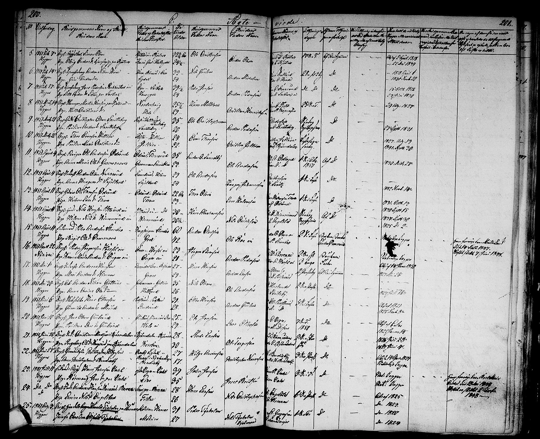 Modum kirkebøker, AV/SAKO-A-234/G/Ga/L0005: Parish register (copy) no. I 5, 1847-1853, p. 200-201