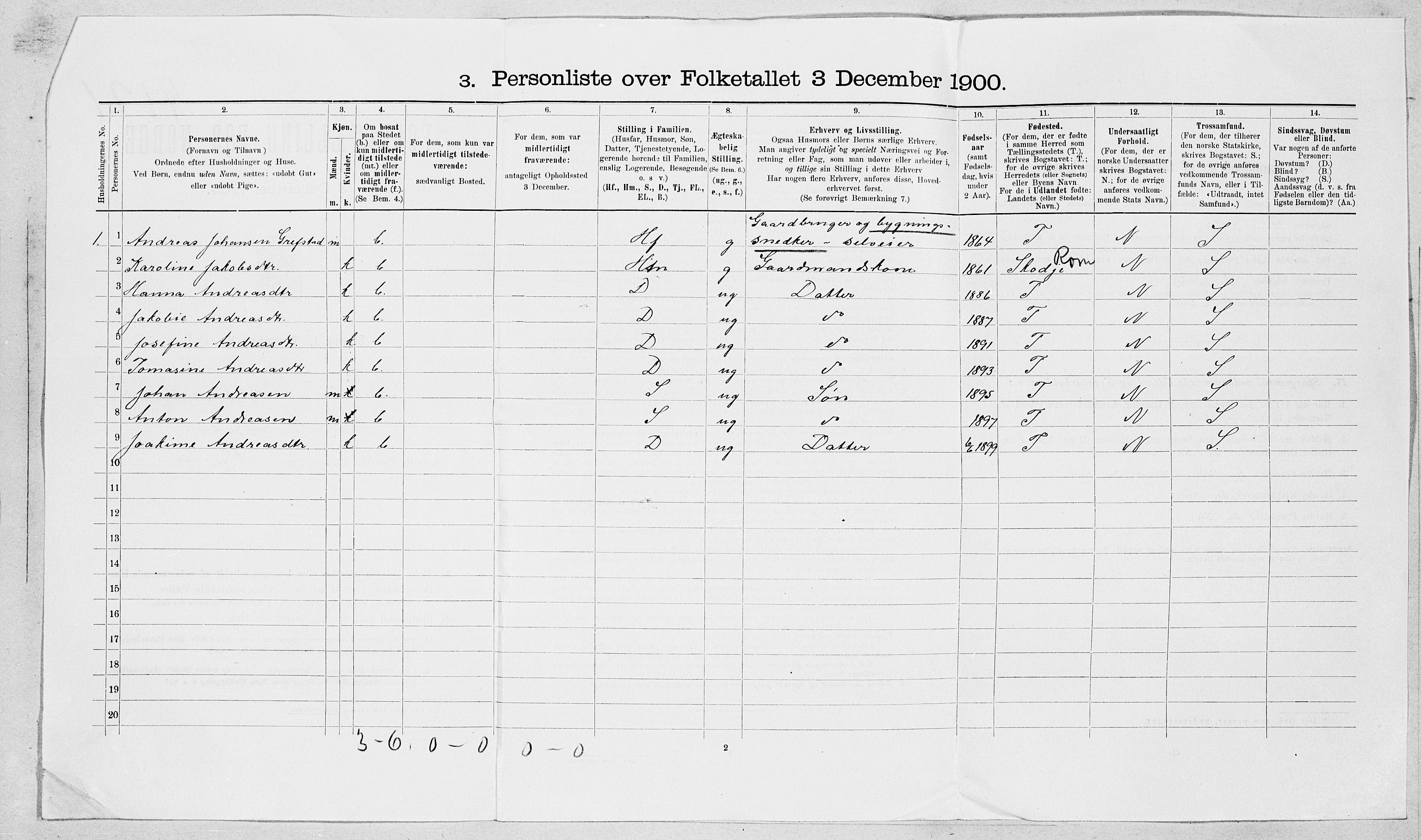 SAT, 1900 census for Sykkylven, 1900, p. 25