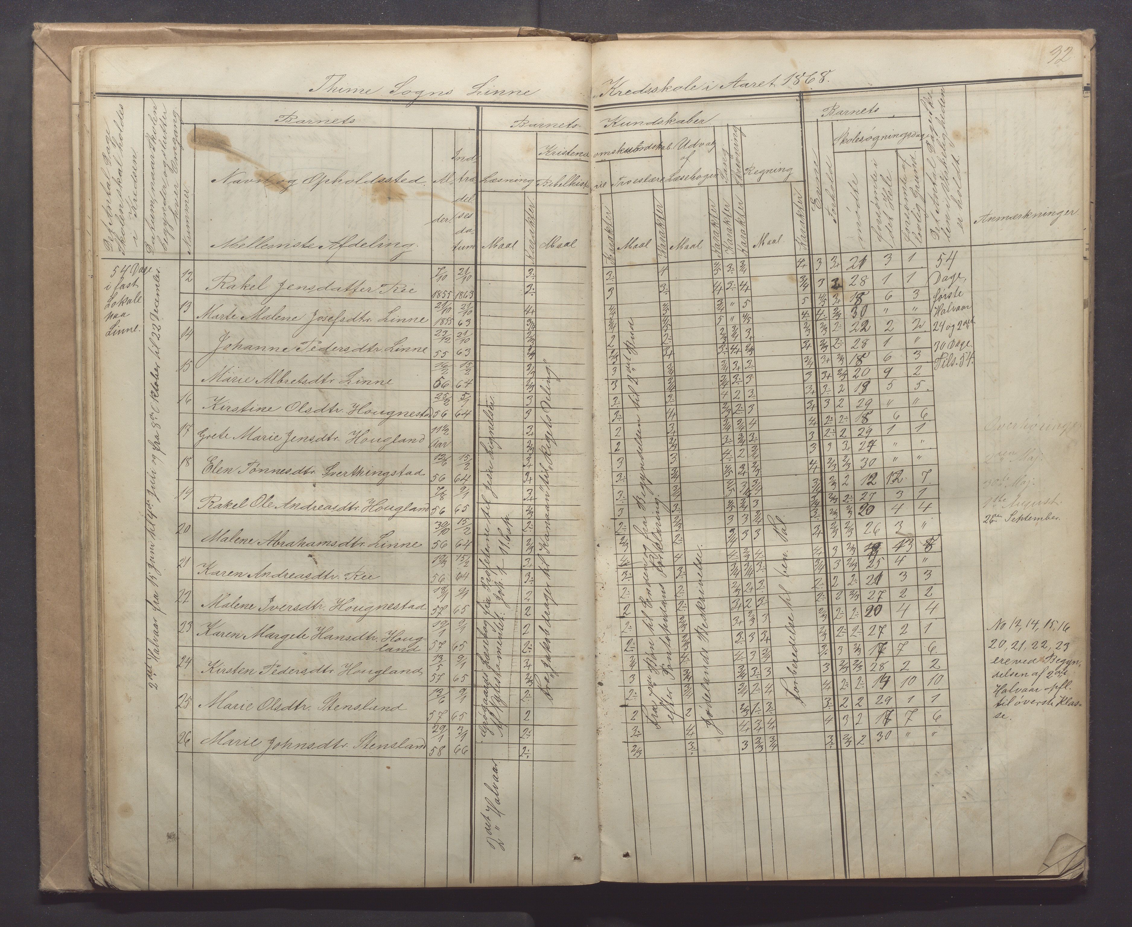 Time kommune - Line/Hognestad skole, IKAR/K-100802/H/L0001: Skoleprotokoll, 1862-1871, p. 32