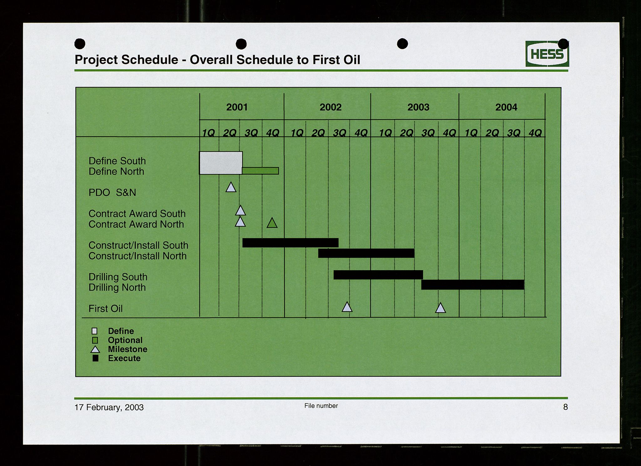 Pa 1766 - Hess Norge AS, AV/SAST-A-102451/A/Aa/L0005: Referater og sakspapirer, 2002-2005, p. 46