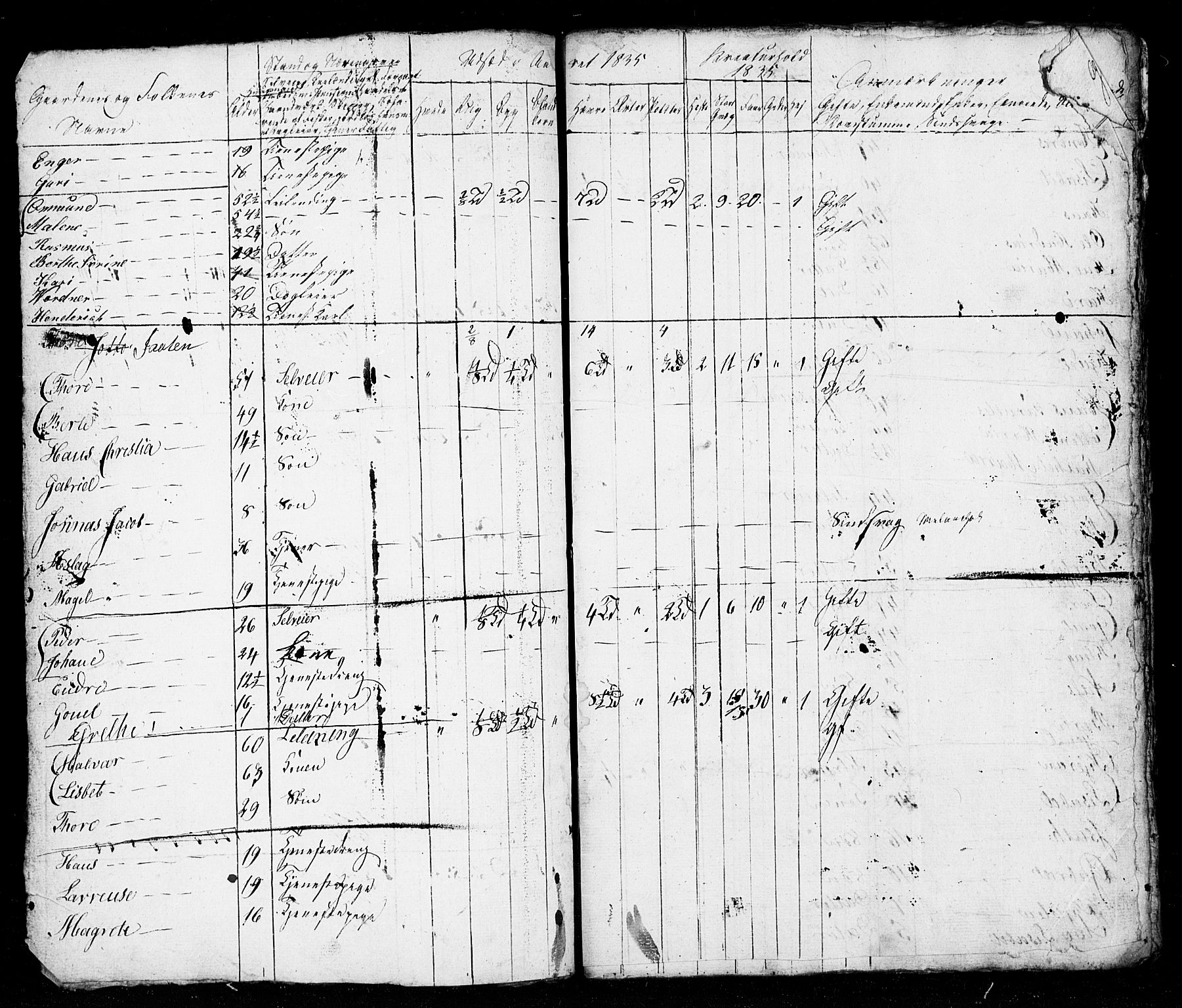 , Census 1835 for Stavanger/Frue and Randaberg, 1835, p. 73