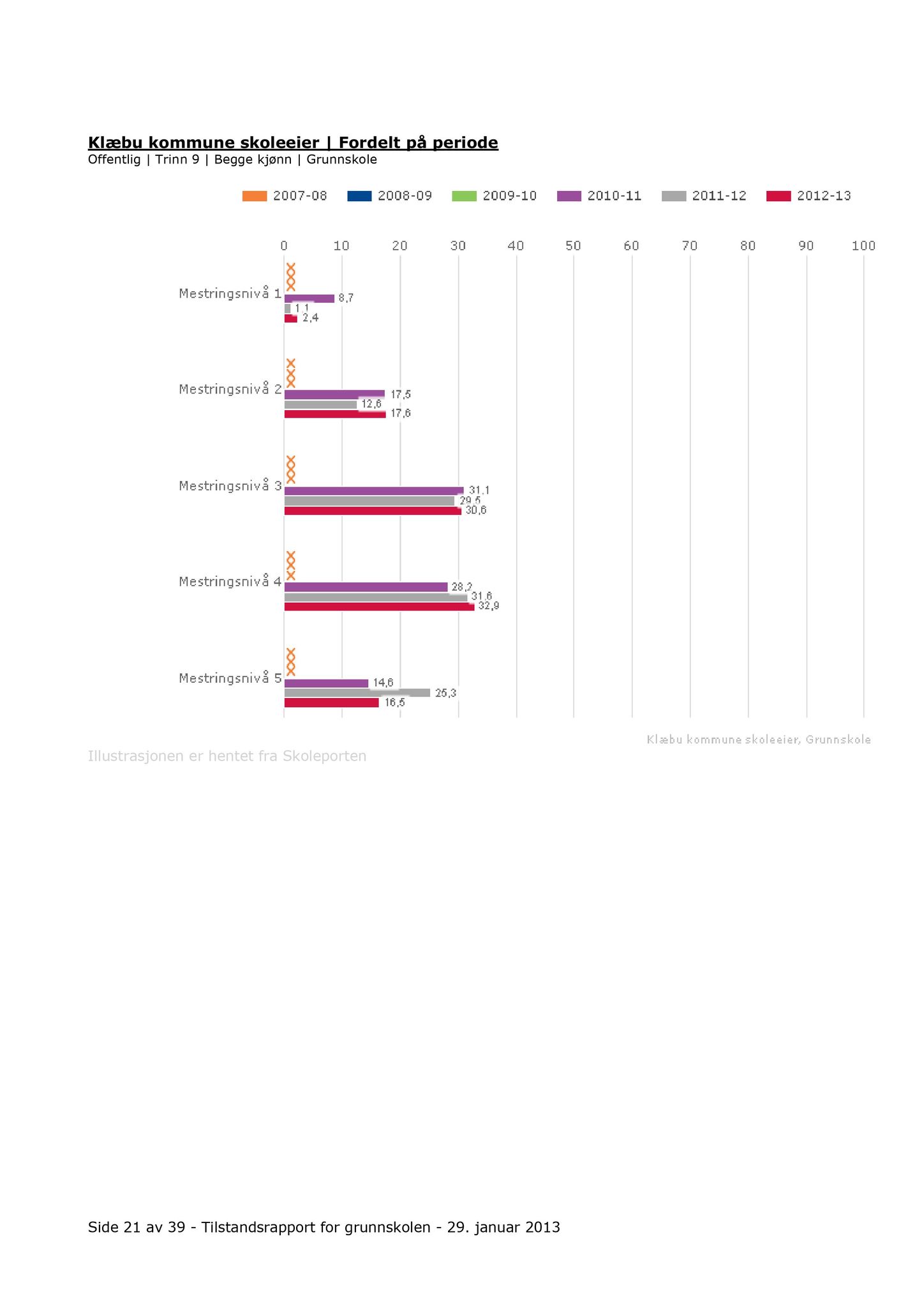 Klæbu Kommune, TRKO/KK/04-UO/L005: Utvalg for oppvekst - Møtedokumenter, 2014, p. 426