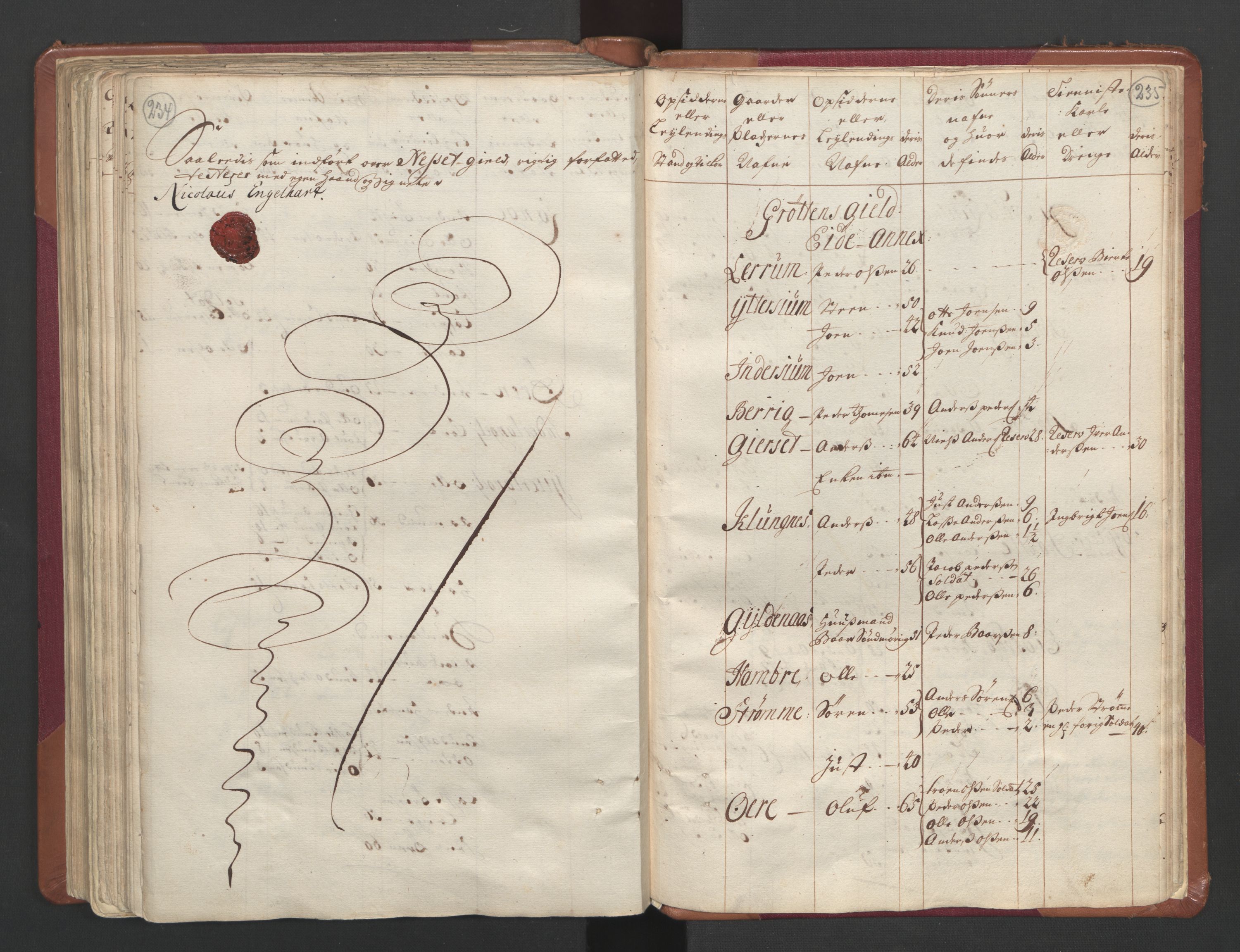 RA, Census (manntall) 1701, no. 11: Nordmøre fogderi and Romsdal fogderi, 1701, p. 234-235