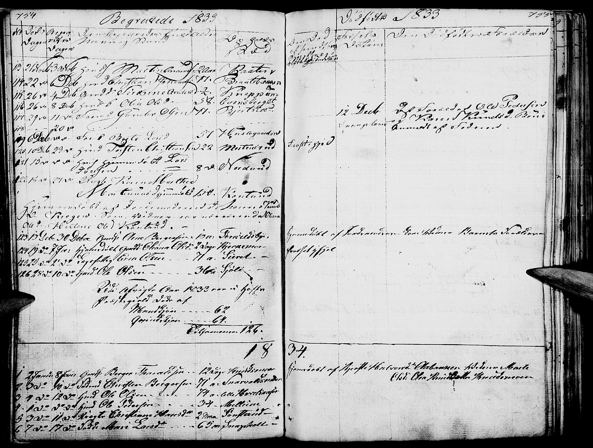 Hof prestekontor, AV/SAH-PREST-038/H/Ha/Haa/L0006: Parish register (official) no. 6, 1822-1841, p. 754-755