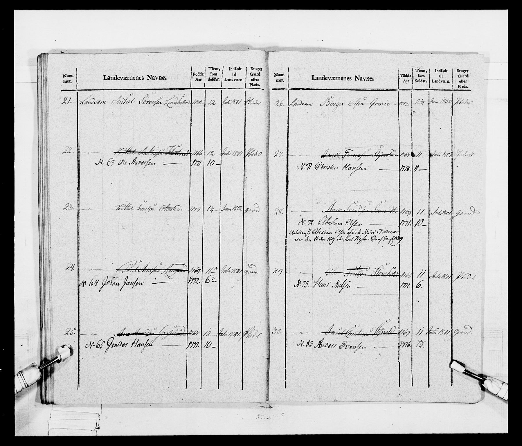 Generalitets- og kommissariatskollegiet, Det kongelige norske kommissariatskollegium, RA/EA-5420/E/Eh/L0047: 2. Akershusiske nasjonale infanteriregiment, 1791-1810, p. 240