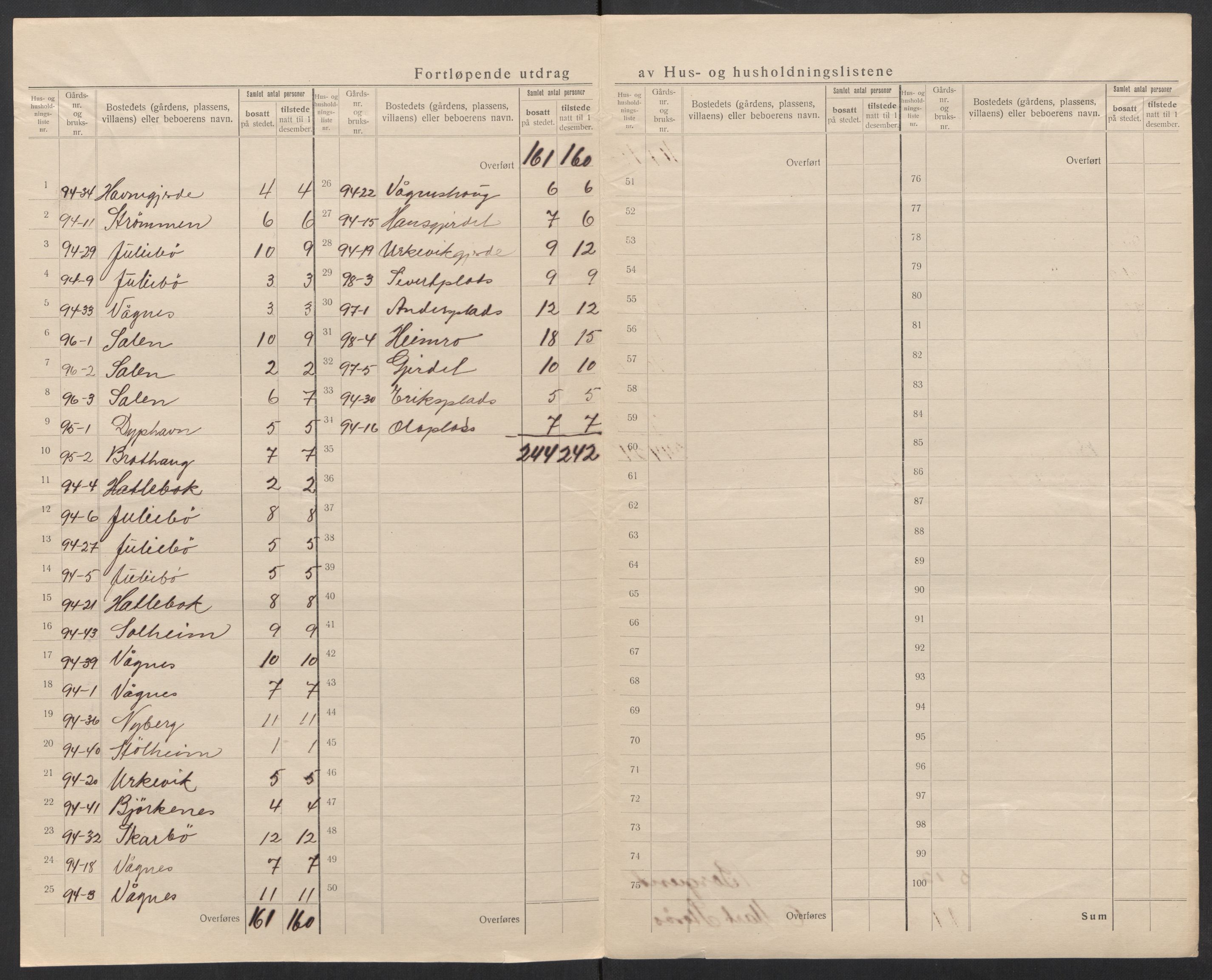 SAT, 1920 census for Borgund, 1920, p. 66