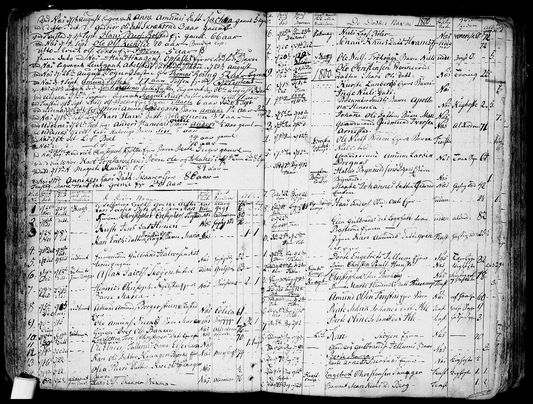 Nes prestekontor Kirkebøker, SAO/A-10410/F/Fa/L0004: Parish register (official) no. I 4, 1781-1816, p. 109