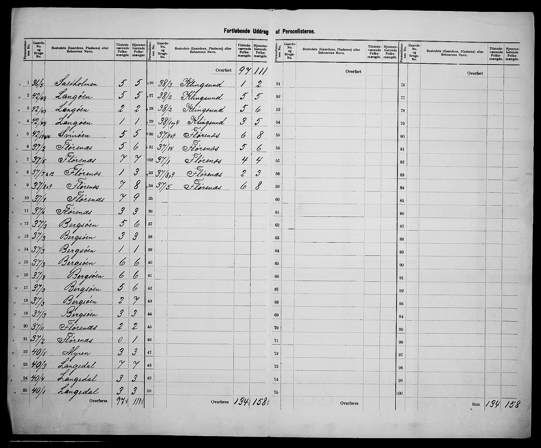 SAK, 1900 census for Vestre Moland, 1900, p. 27