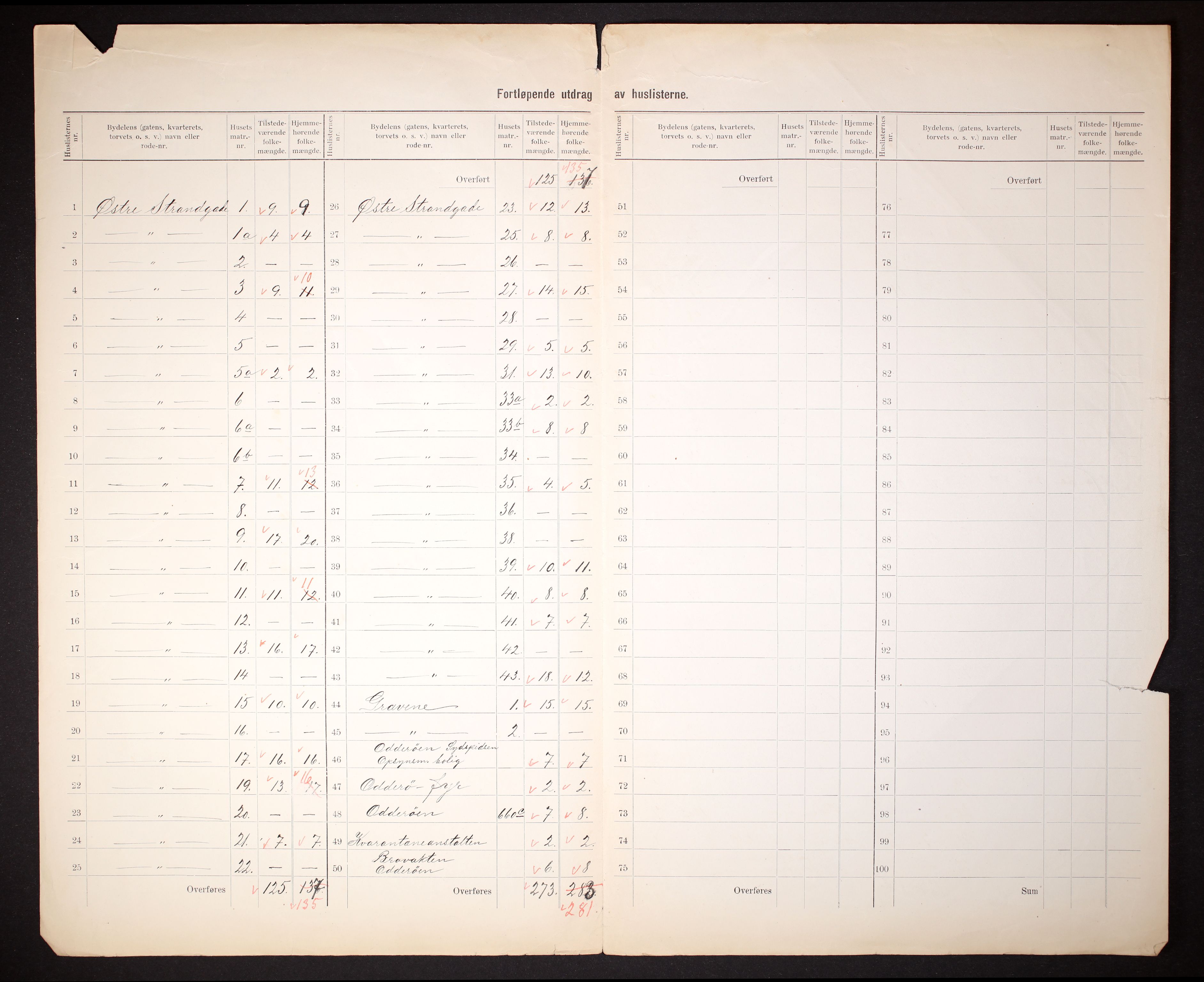 RA, 1910 census for Kristiansand, 1910, p. 6