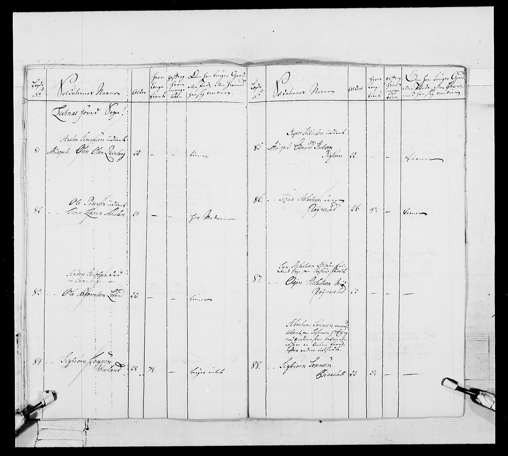 Generalitets- og kommissariatskollegiet, Det kongelige norske kommissariatskollegium, AV/RA-EA-5420/E/Eh/L0105: 2. Vesterlenske nasjonale infanteriregiment, 1766-1773, p. 454