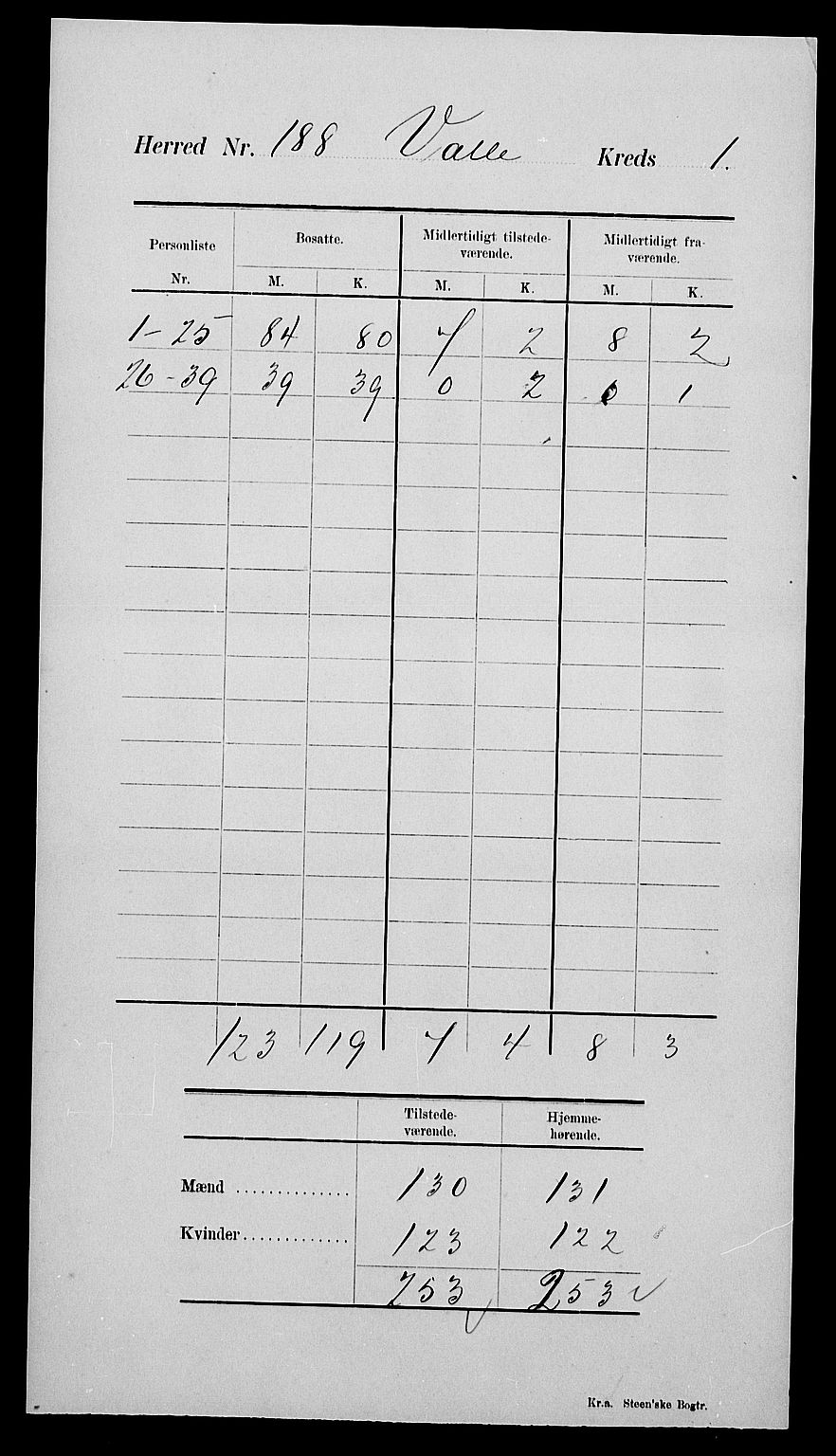 SAK, 1900 census for Valle, 1900, p. 13