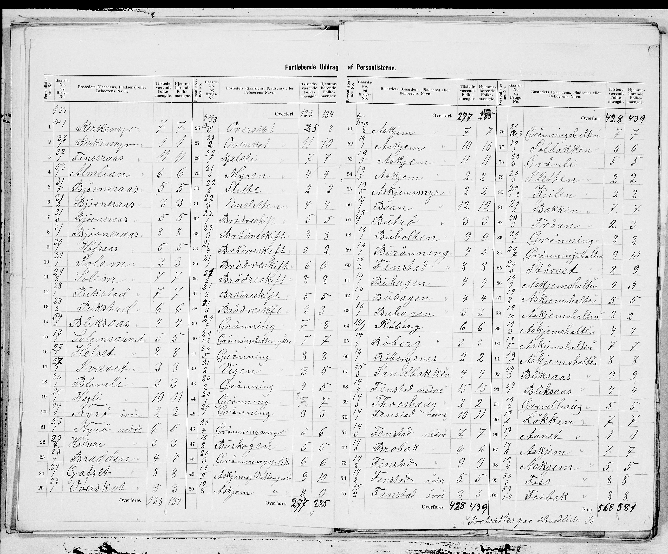 SAT, 1900 census for Stadsbygd, 1900, p. 5