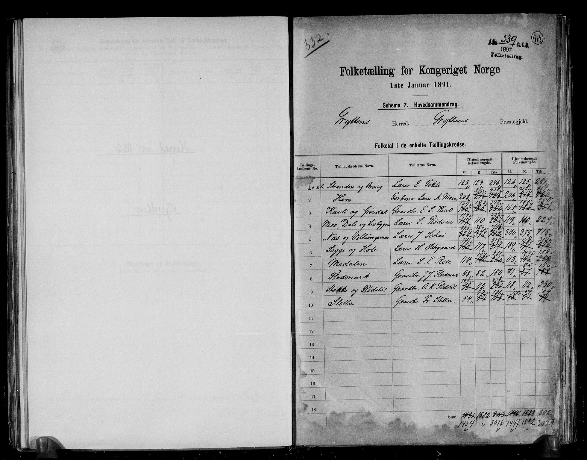 RA, 1891 census for 1539 Grytten, 1891, p. 2