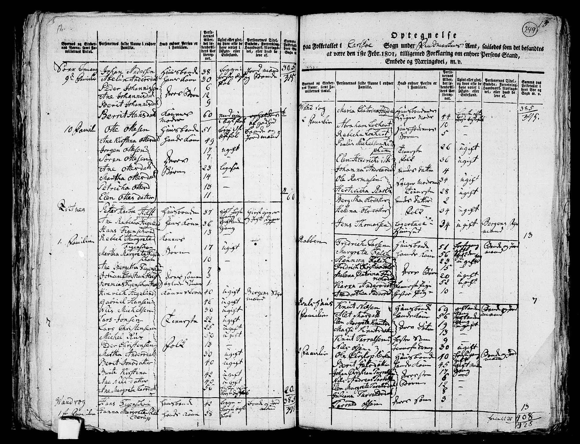 RA, 1801 census for 1936P Karlsøy, 1801, p. 248b-249a
