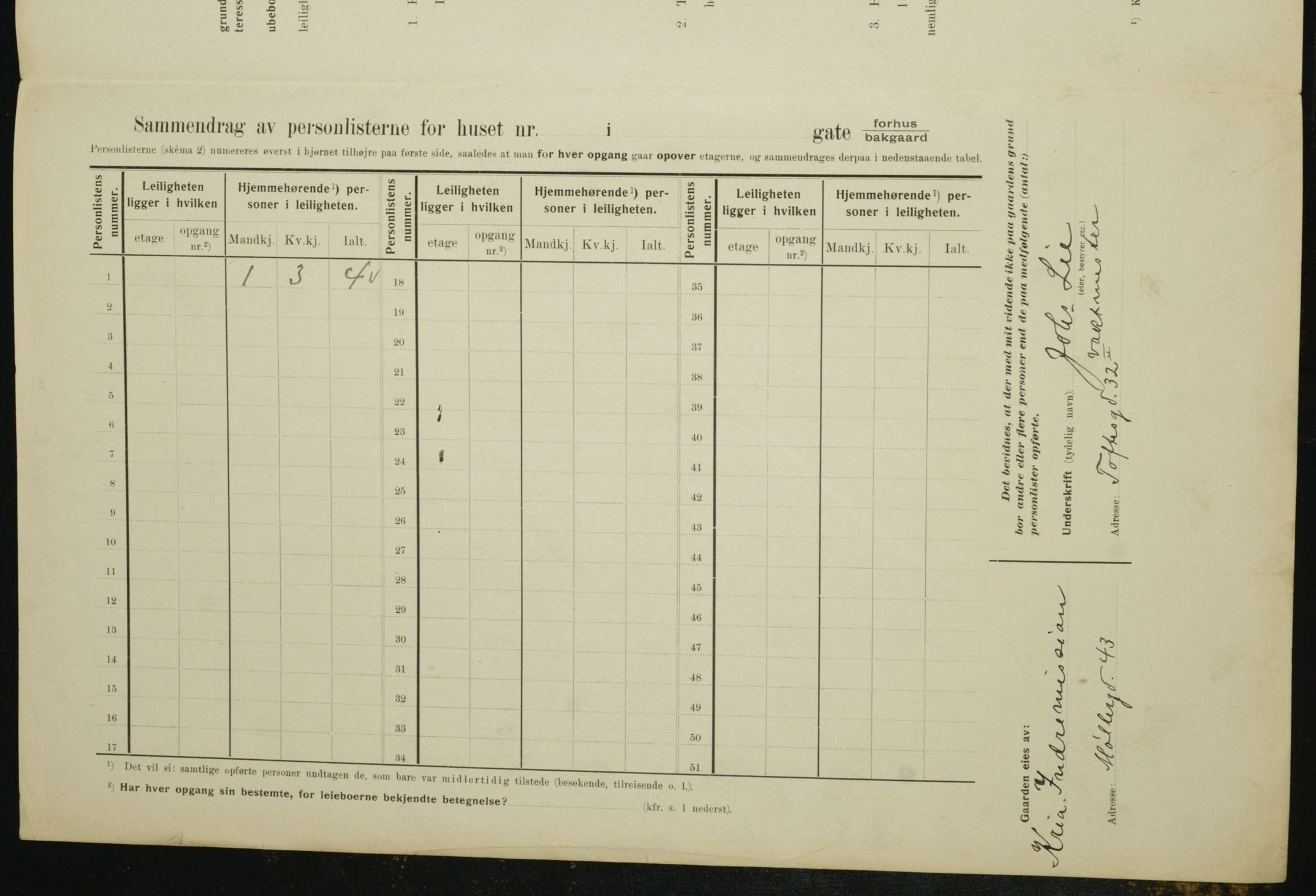 OBA, Municipal Census 1910 for Kristiania, 1910, p. 10870