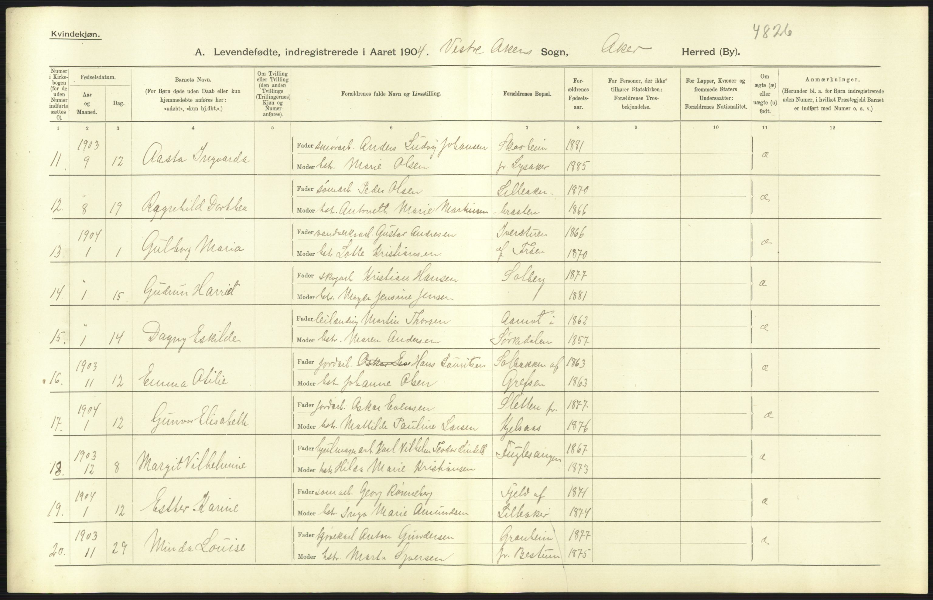 Statistisk sentralbyrå, Sosiodemografiske emner, Befolkning, AV/RA-S-2228/D/Df/Dfa/Dfab/L0002: Akershus amt: Fødte, gifte, døde, 1904, p. 425