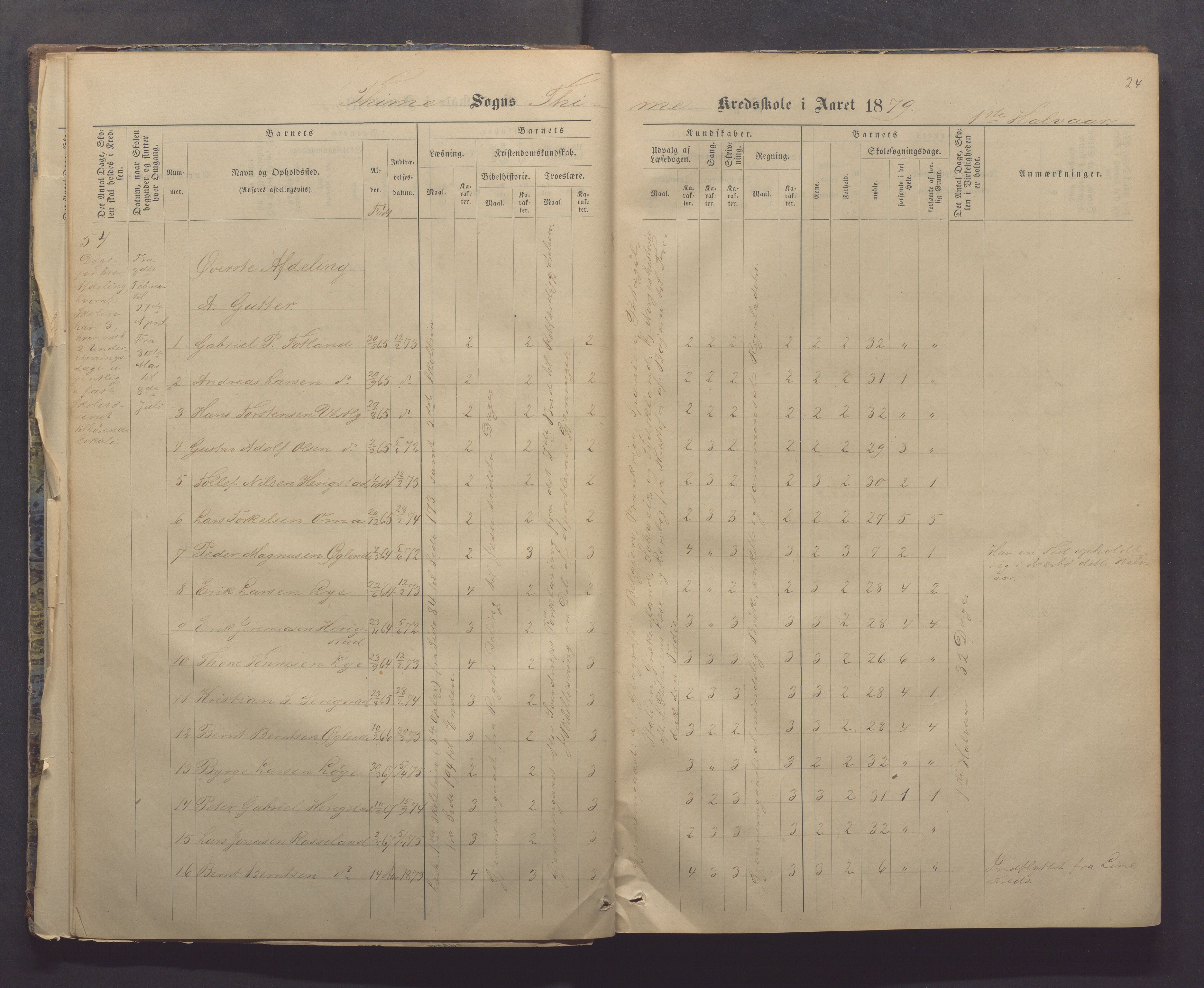 Time kommune - Time/Vestly skole, IKAR/K-100804/H/L0004: Skoleprotokoll, 1876-1890, p. 24