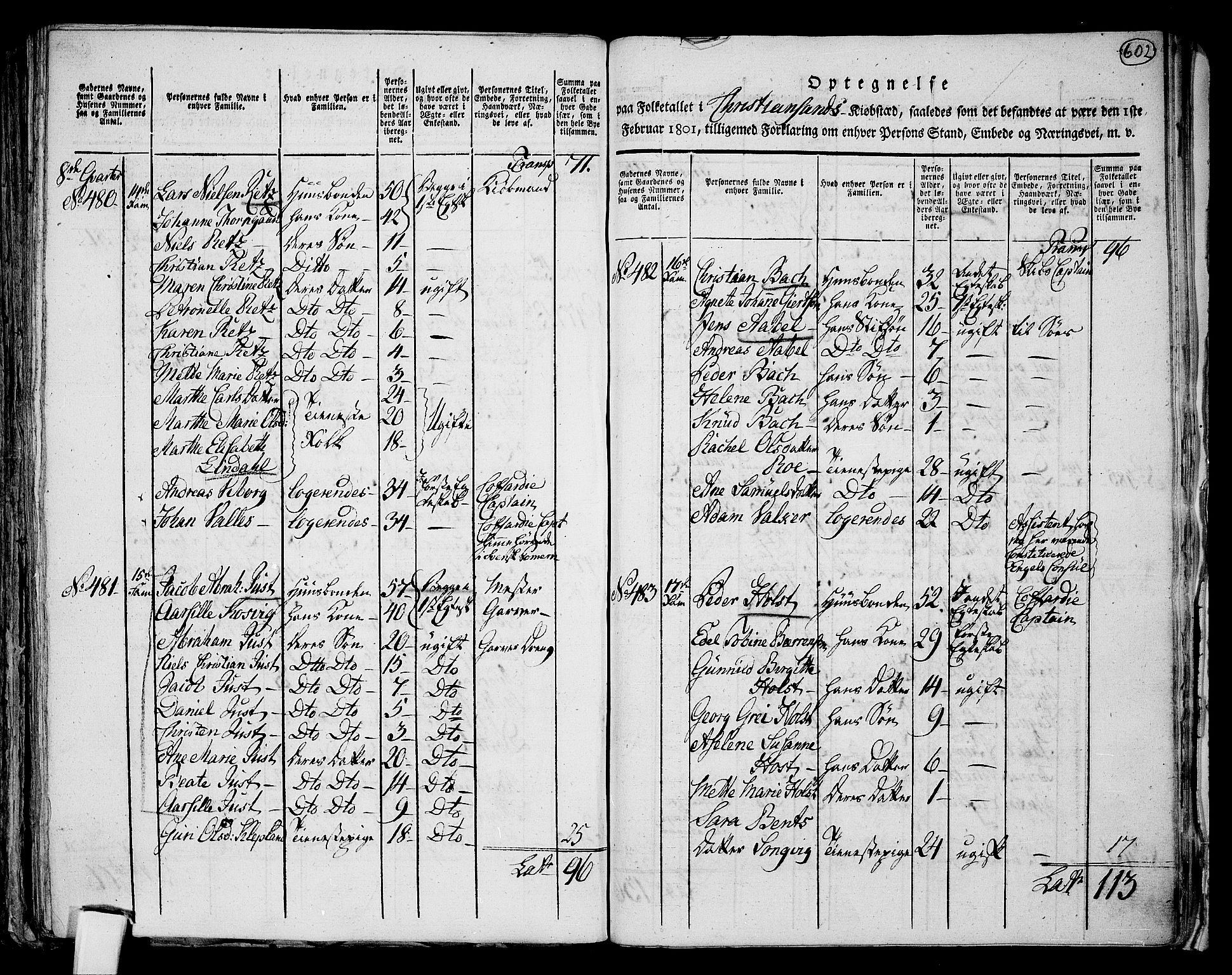 RA, 1801 census for 1001P Kristiansand, 1801, p. 601b-602a