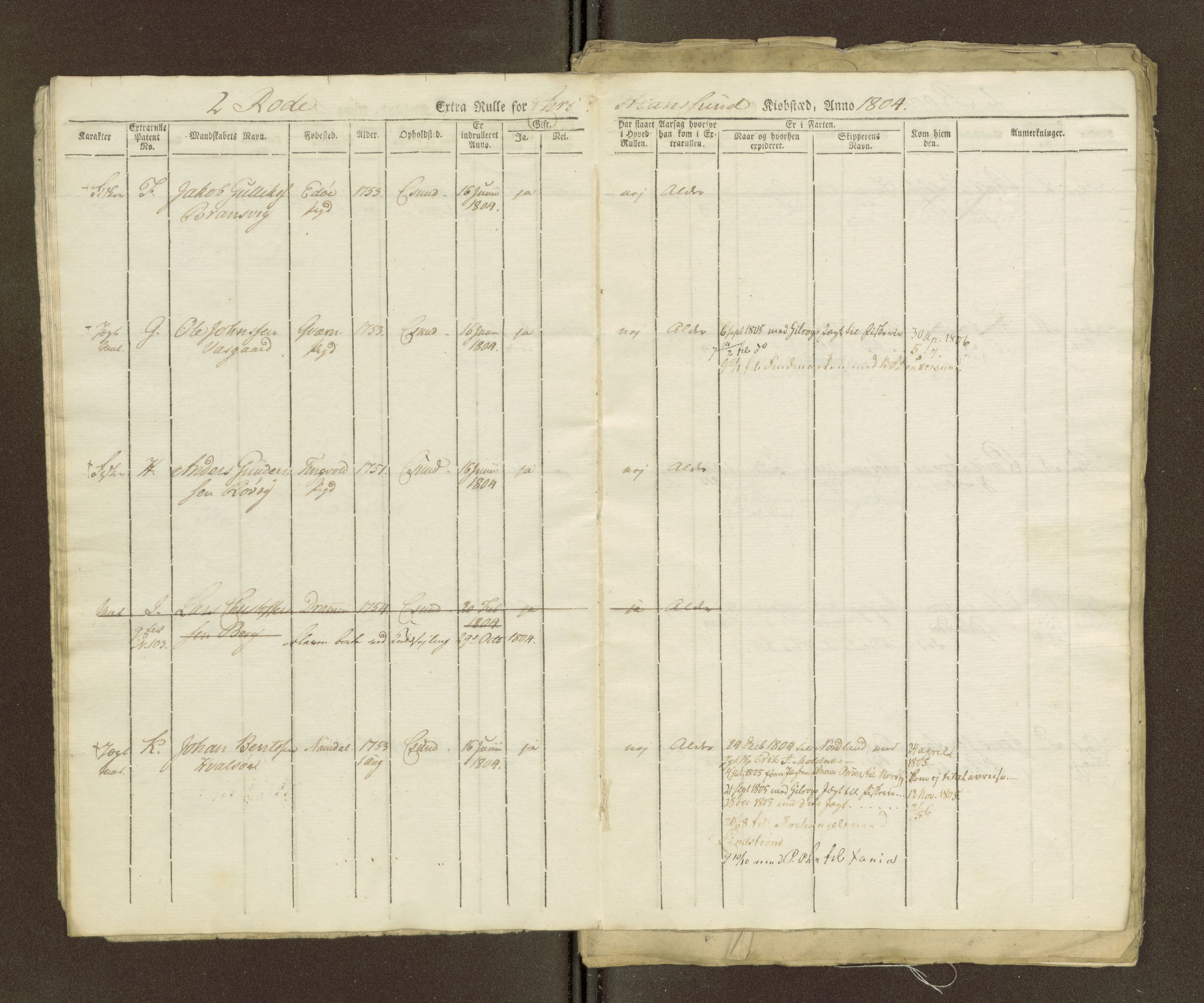 Sjøinnrulleringen - Trondhjemske distrikt, AV/SAT-A-5121/01/L0036/0003: -- / Ungdomsrulle for Kristiansund krets, 1804-1819, p. 12