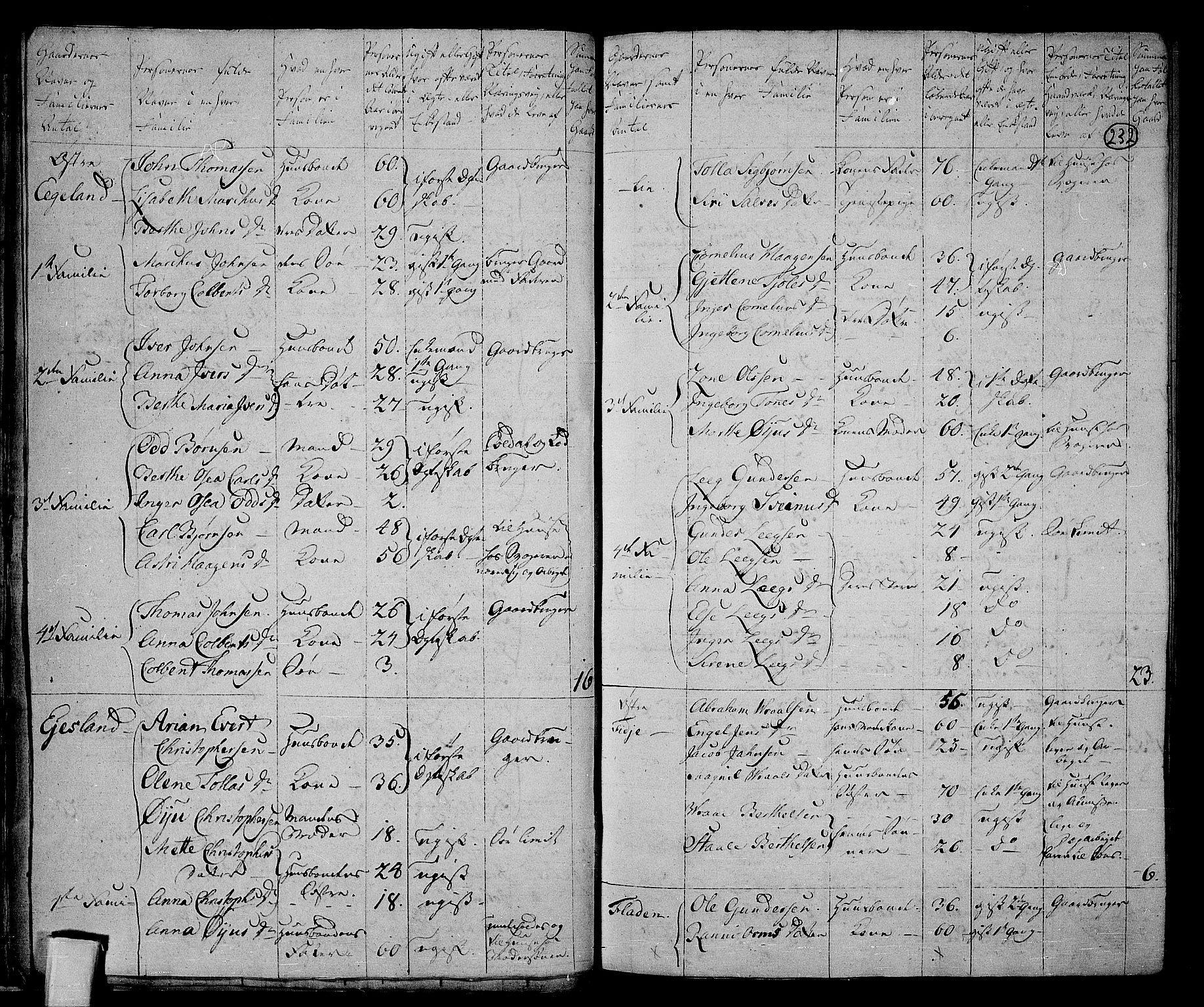 RA, 1801 census for 1032P Lyngdal, 1801, p. 231b-232a