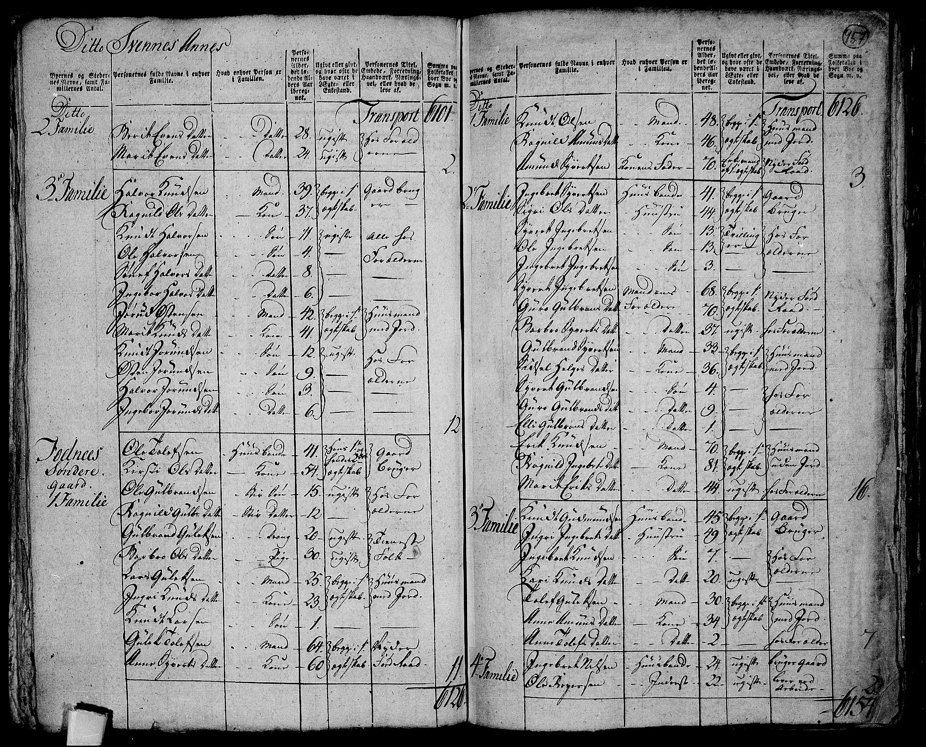 RA, 1801 census for 0542P Aurdal, 1801, p. 956b-957a