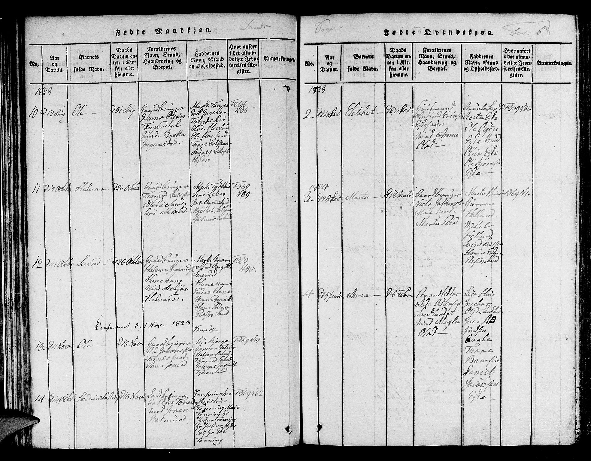 Jelsa sokneprestkontor, SAST/A-101842/01/V: Parish register (copy) no. B 1 /2, 1816-1828, p. 68