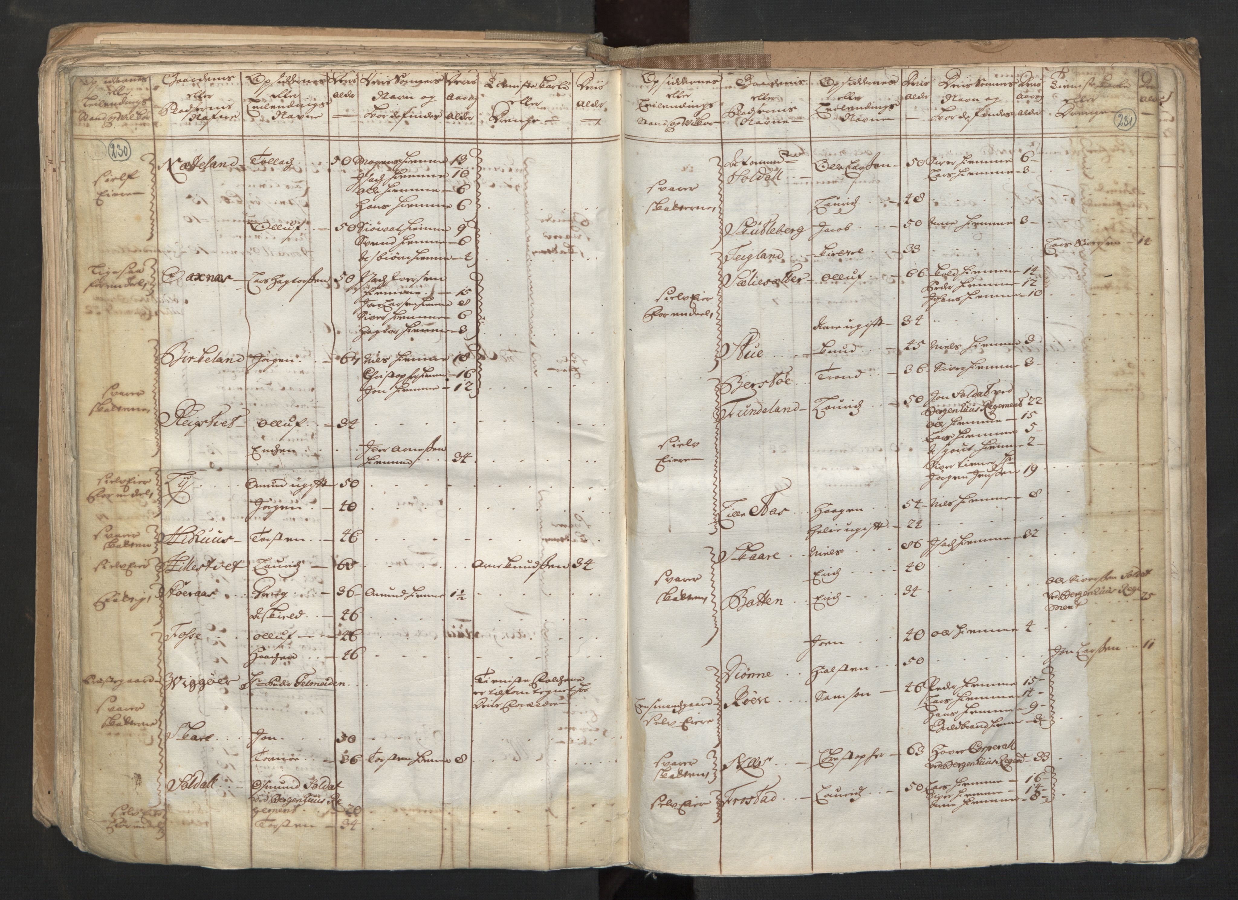 RA, Census (manntall) 1701, no. 6: Sunnhordland fogderi and Hardanger fogderi, 1701, p. 230-231