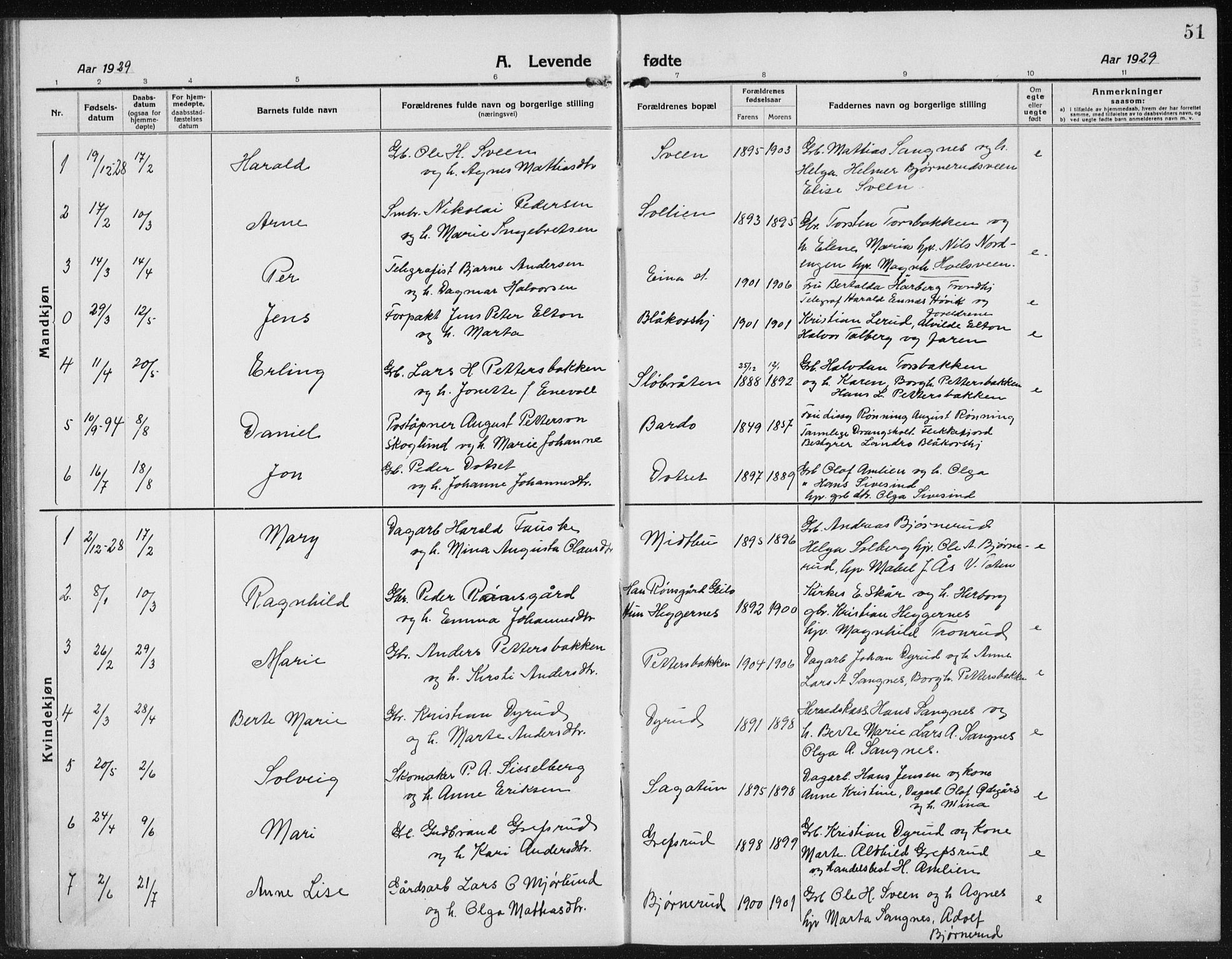 Kolbu prestekontor, AV/SAH-PREST-110/H/Ha/Hab/L0006: Parish register (copy) no. 6, 1916-1934, p. 51